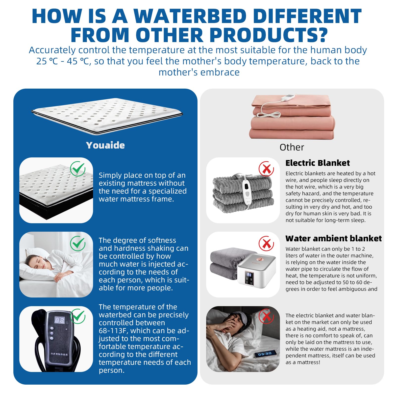 Free Flow Full Water Bed Mattress - PVC Softside Waterbed with Smart Thermostat & Fill/Drain Kit | Durable Foldable Waterbed Set for Adults & Elderly | Perfect for Home Relaxation, Pain Relief & Better Sleep (Full Size)