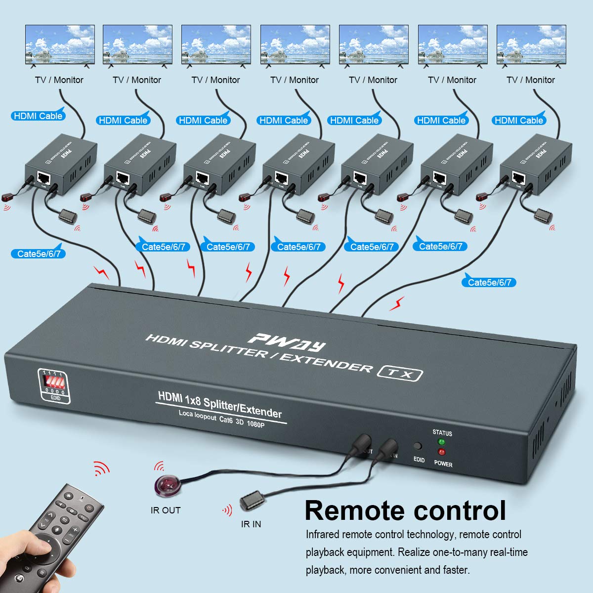 7 Port HDMI Extender Splitter Over CAT6/CAT6a/CAT7 - 1080p 60Hz up to 50m (165ft) with HDMI Loop Out, Bi-Directional IR Remote & EDID Management (1 in 7 Out) - Perfect for Home Theater, Conference Rooms & Multi-Screen Displays