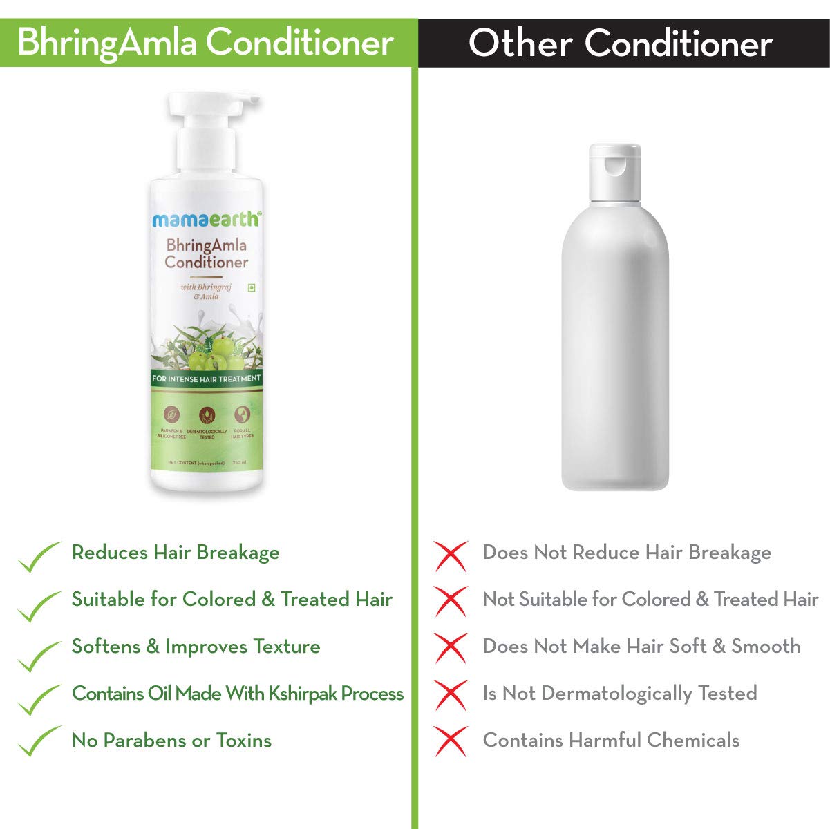 Mamaearth BhringAmla Hair Fall Control Conditioner with Bhringraj & Amla Extract – 250ml | Intense Hair Treatment for Damaged Hair | Reduces Hair Fall & Promotes Growth | Perfect for Daily Use & Hair Repair