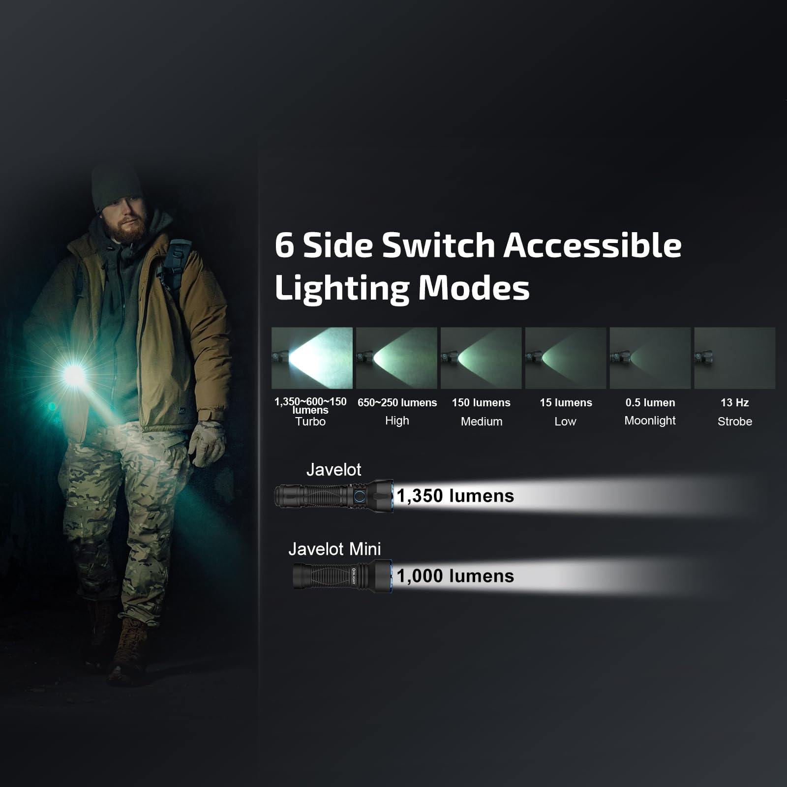 Olight Javelot Tactical Flashlight 1350 Lumens - Rechargeable EDC Flashlight with Dual Switches | 2395ft Long Beam for Hunting, Camping & Outdoor Adventures | Rail-Mounted Light for Search & Rescue (Matte Black)