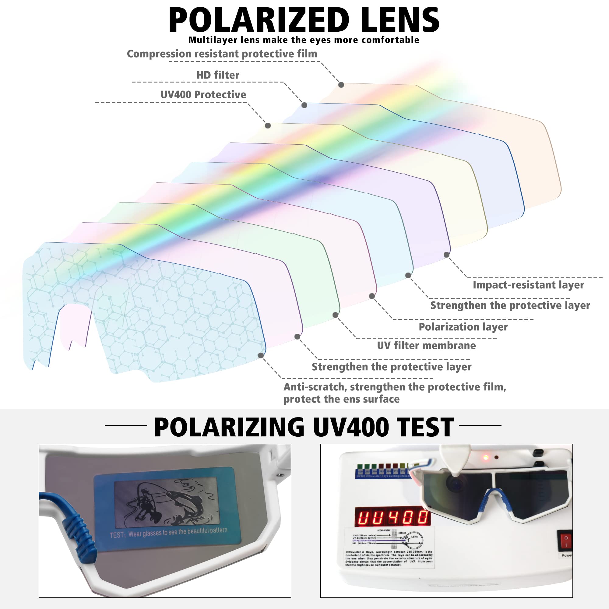 STORYCOAST Polarized Sports Sunglasses for Men & Women - UV400 Protection, Anti-Glare for Driving, Fishing, Cycling & Mountain Biking - Lightweight & Durable for Outdoor Adventures