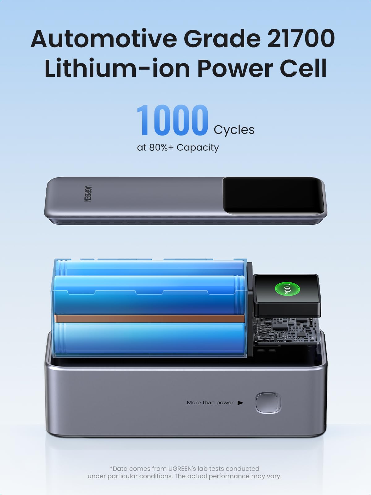 UGREEN Nexode 25000mAh 200W PD Fast Charging Power Bank with Smart Digital Display - Perfect for Travel, Camping & Charging Multiple Devices On The Go
