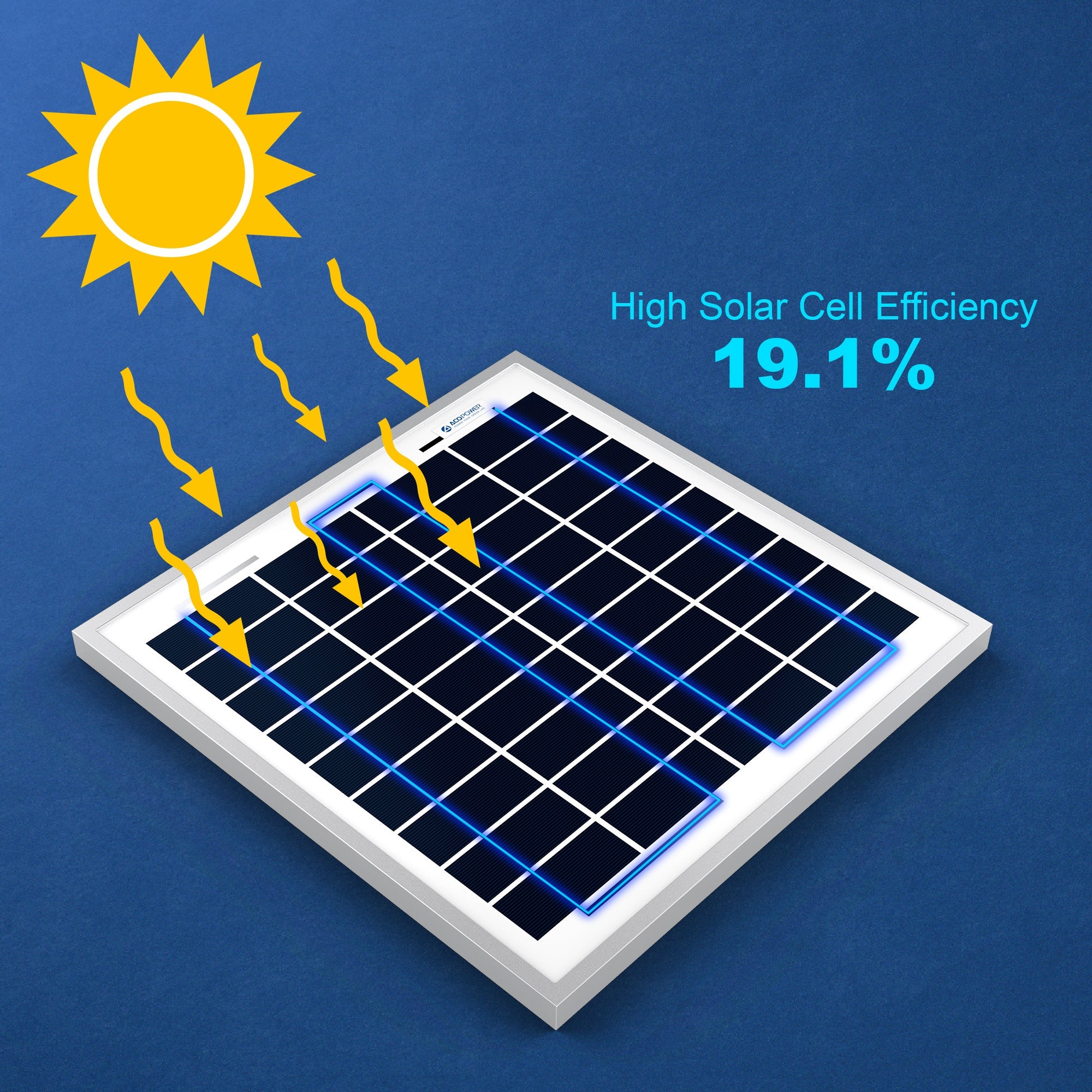 Acopower 15W Polycrystalline Solar Panel - Portable Solar Charger for Camping, Hiking, RV & Off-Grid Power