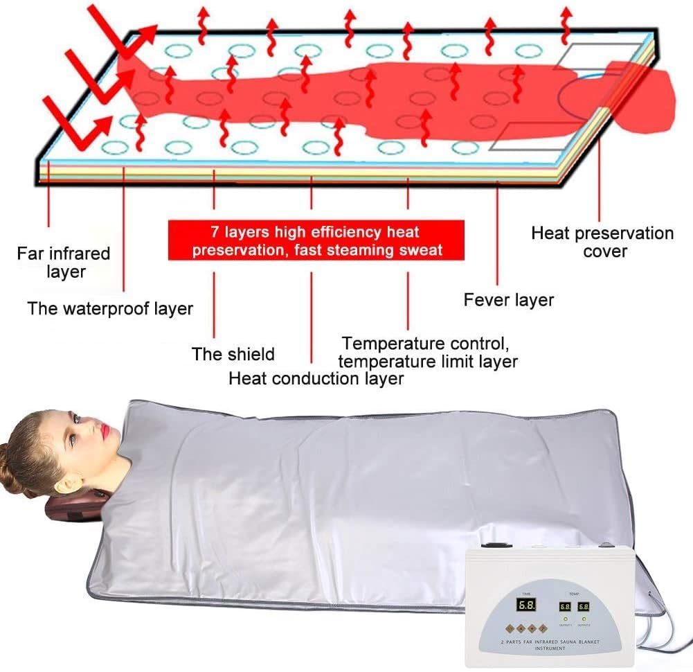 Portable Far Infrared Sauna Blanket for Weight Loss & Detox - 2 Zone Electric Home Spa Therapy, Waterproof Body Shaper & Steam Blanket - Perfect for Relaxation, Post-Workout Recovery & Home Wellness