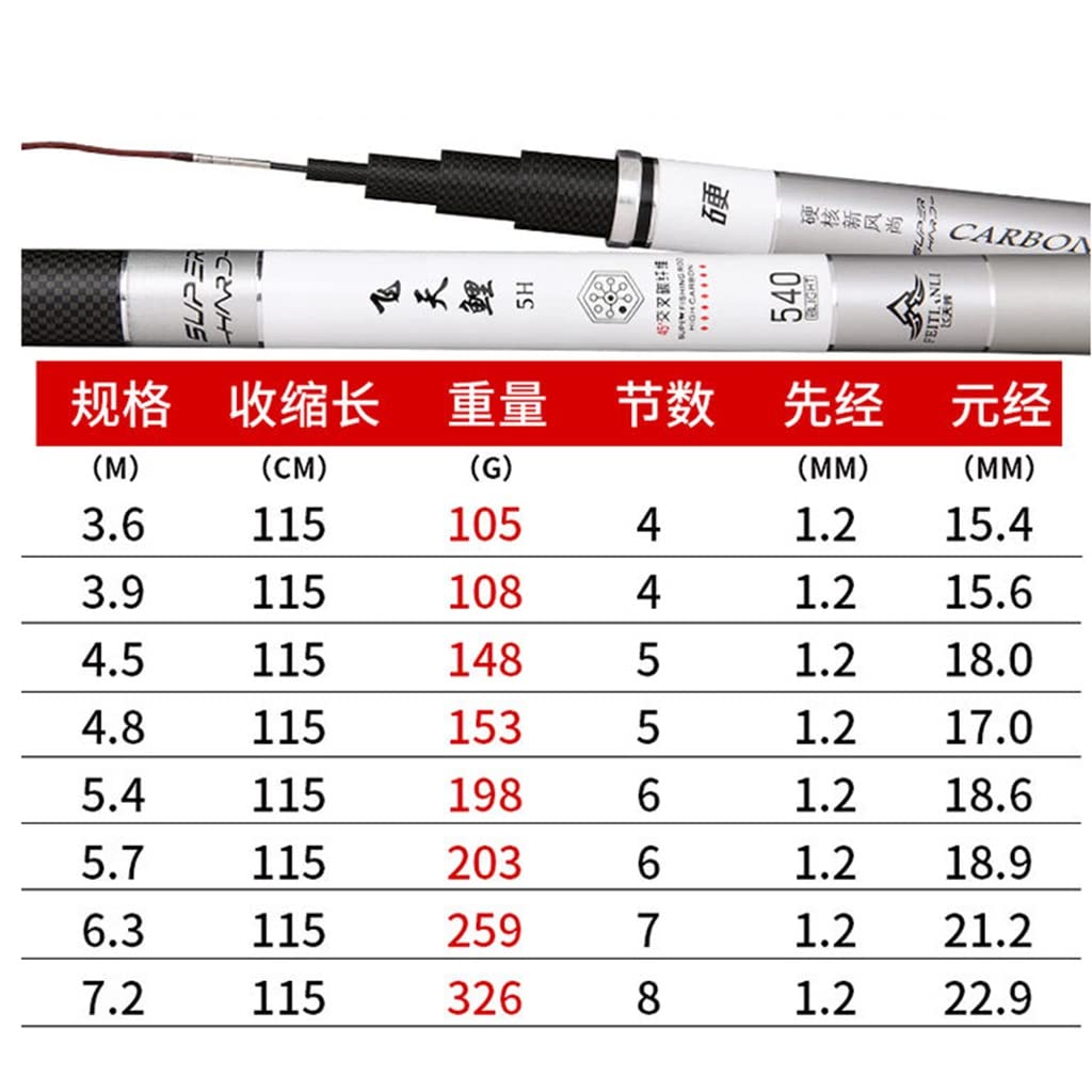 LEIYAN Telescopic Fishing Rod - Light & Ultra-Light Spinning Fishing Pole for Saltwater & Freshwater | Portable Travel Fishing Gear for Surf Casting, Trolling & Outdoor Adventures