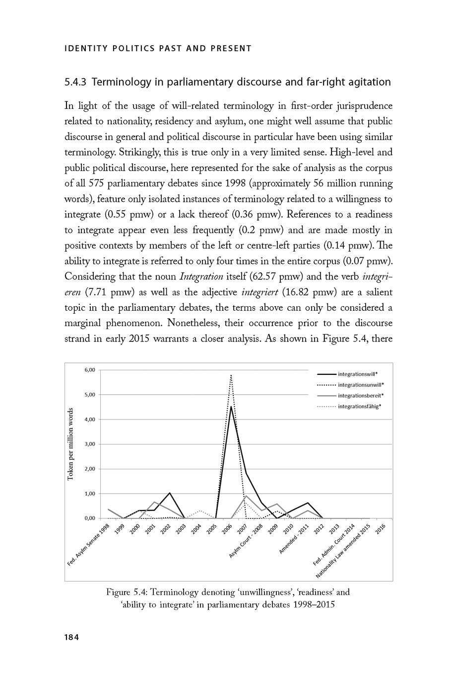 Identity Politics Past and Present: Political Discourses from Post-War Austria to the Covid Crisis | Historical & Contemporary Analysis | Perfect for Political Science Students & Researchers