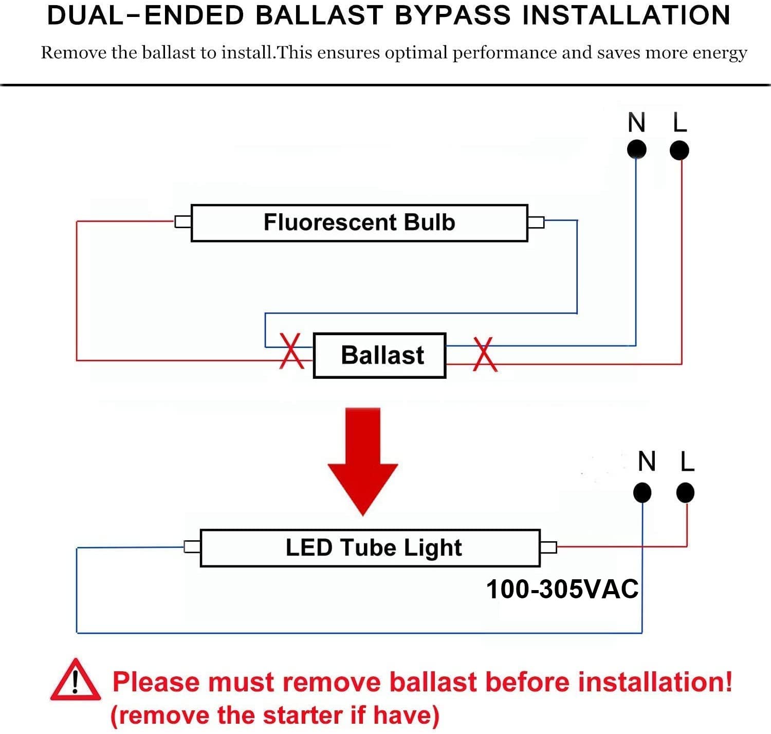 CNSUNWAY 8FT LED Bulbs - 45W 5400LM Super Bright Daylight 5000K - T8 T10 T12 LED Tube Lights with Frosted Cover - Ballast Bypass Fluorescent Replacement (25 Pack) - Perfect for Offices, Warehouses & Garages