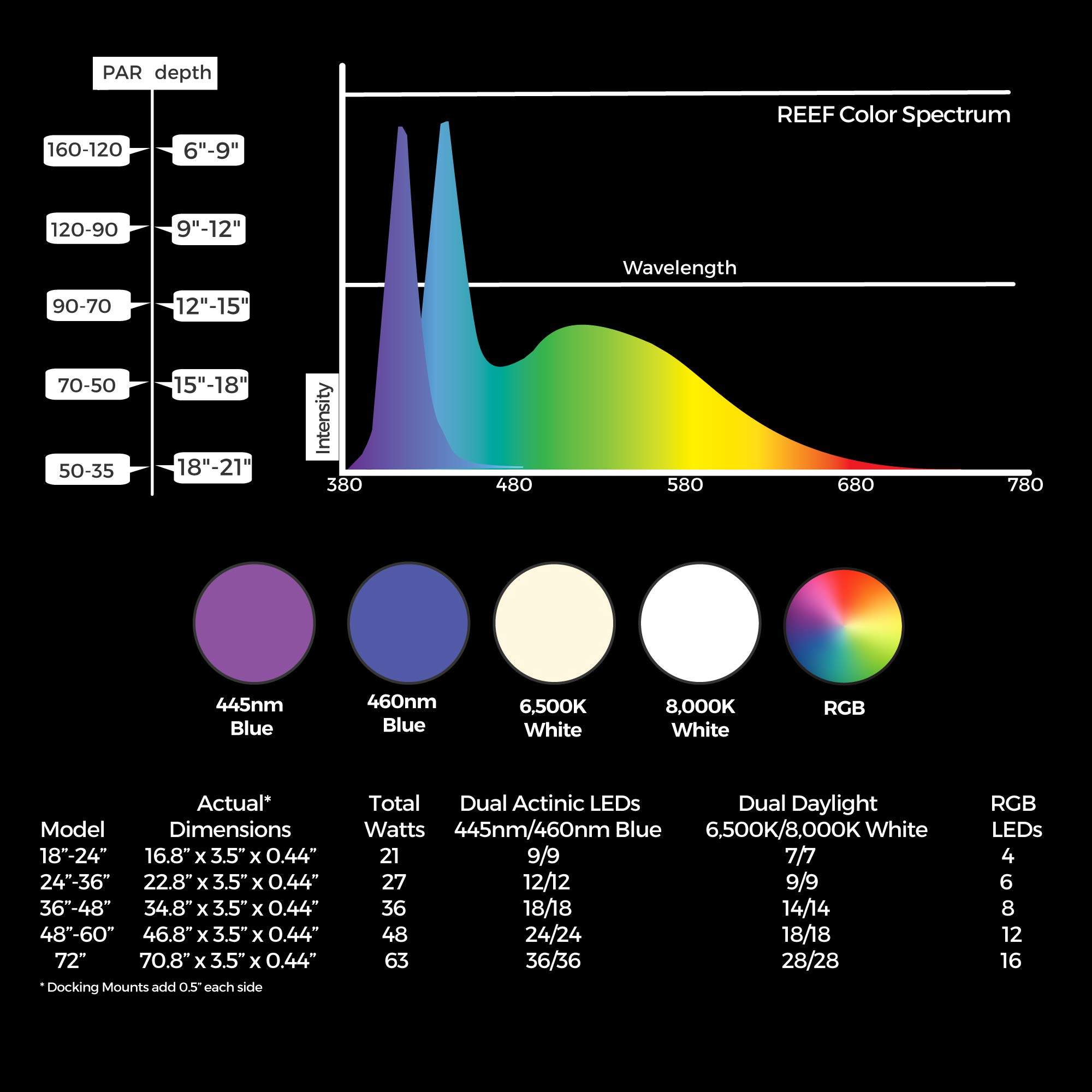 CURRENT USA 48-60 Inch Orbit Marine IC Loop LED Saltwater Reef Aquarium Light with Bluetooth App Control | Wireless Lighting & eFlux Wave Pump Control for Fish Tank | Perfect for Coral Growth, Marine Life & Home Aquarium Decoration (Model 4207)