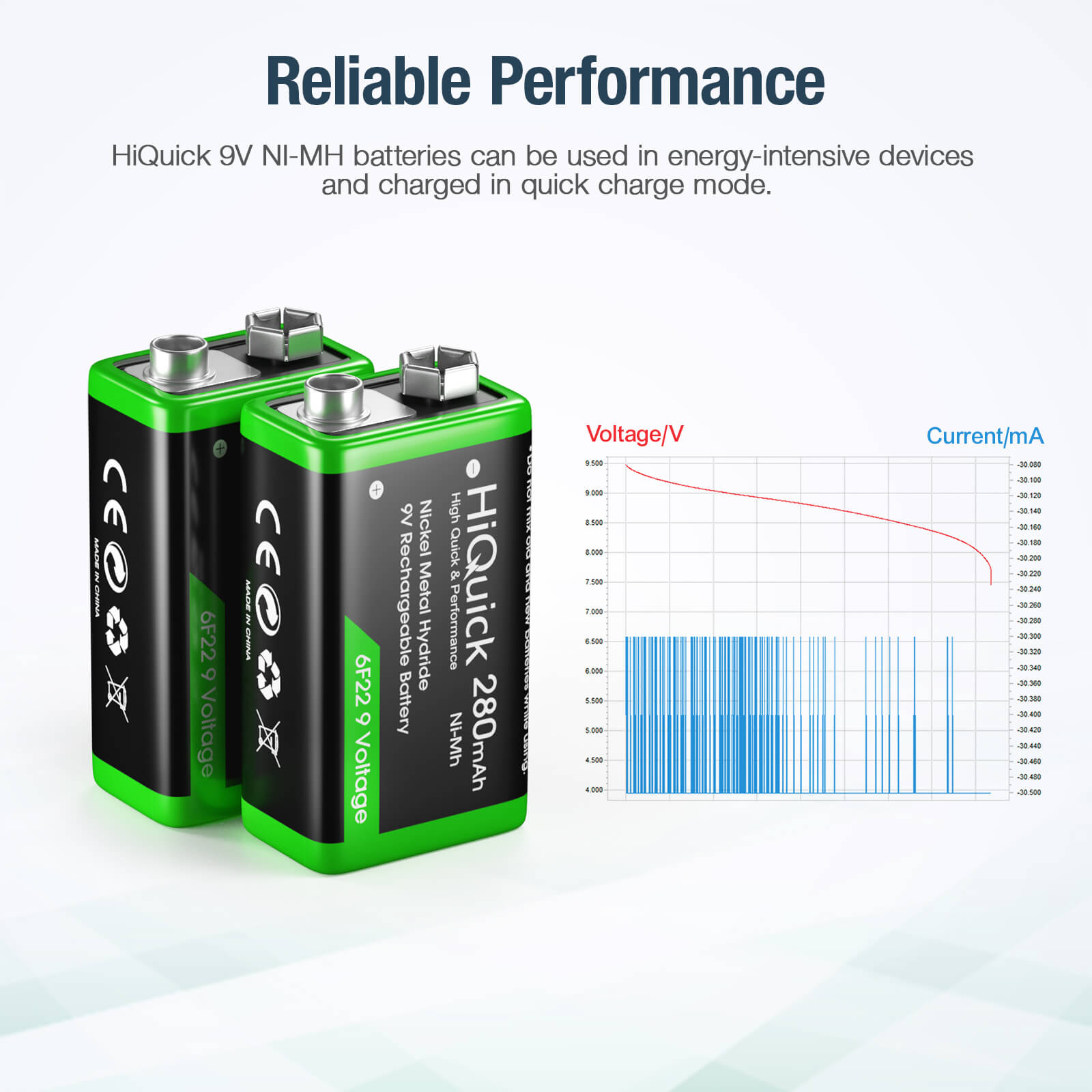 HiQuick 9V Rechargeable NiMH Battery 280mAh - Long Lasting Power for Guitar Pedals, Smoke Detectors & Electronic Devices | Eco-Friendly & Fast Charging