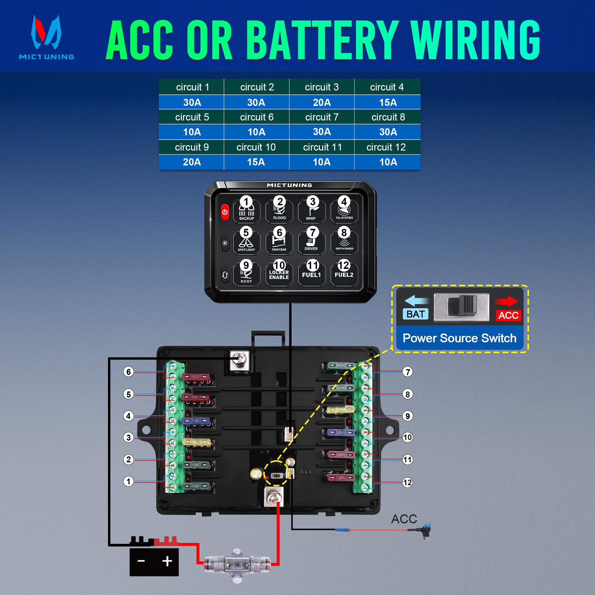 MICTUNING P1B 12 Gang Switch Panel - Multifunction Toggle Momentary Flash Strobe Pulsed with Backlit Off Switch Pod - On/Off Circuit Control Relay Box for Car, Truck, ATV, Off-Road & Marine Vehicles - Perfect for Off-Roading, Camping & Emergency Lighting - Green