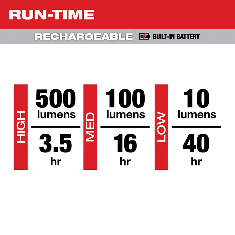 Milwaukee 2011R Rechargeable 500Lumen EDC Flashlight with Magnetic Base - Perfect for Camping, Hiking & Emergency Use