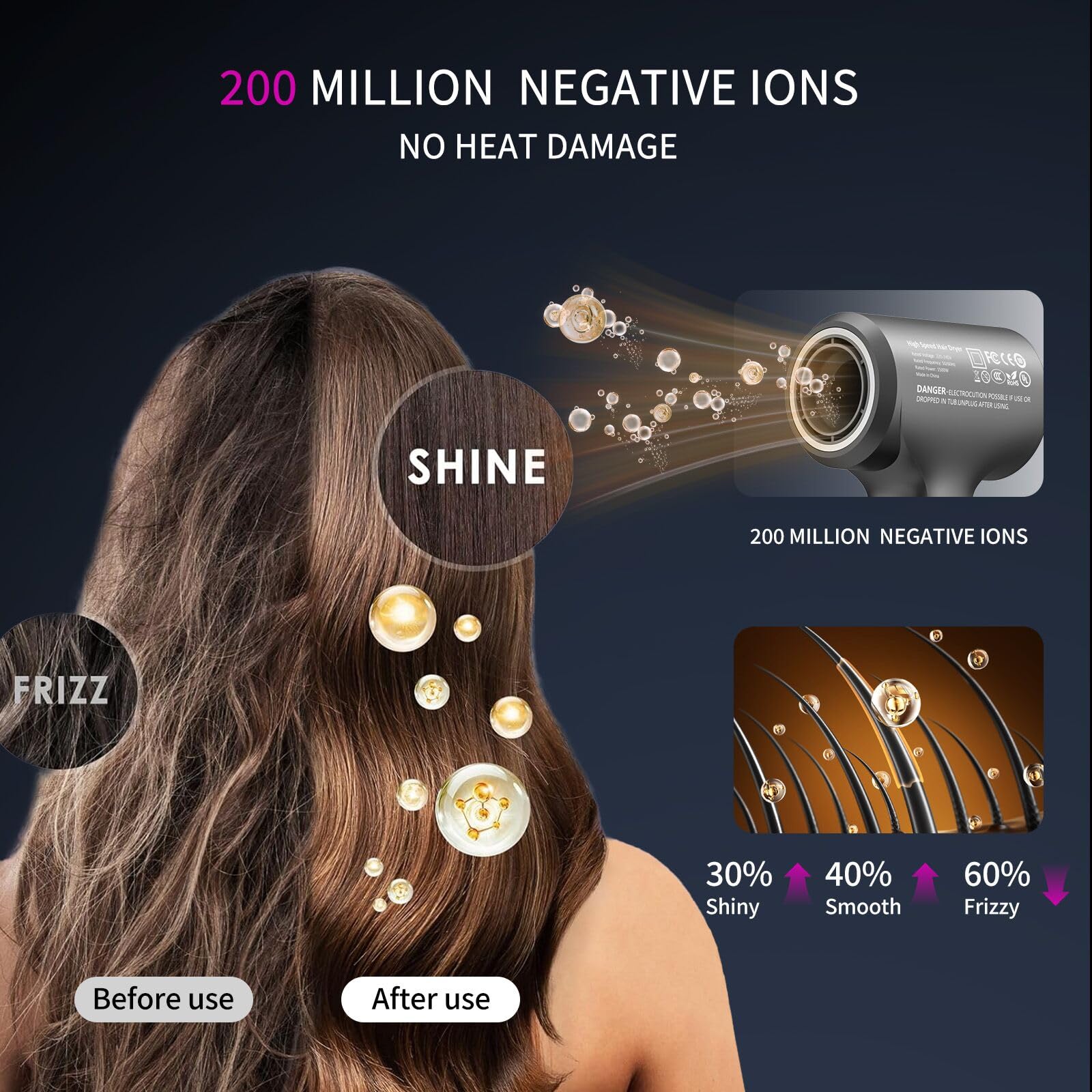 Negative Ionic Hair Dryer - 110,000 RPM High Speed Blow Dryer with 3 Heat & 2 Speed Settings, Lightweight Low Noise Travel Hair Dryer with Concentrator Nozzle for Fast Drying & Thermo Control | Perfect for Home Use, Salon Styling & Travel (Black)