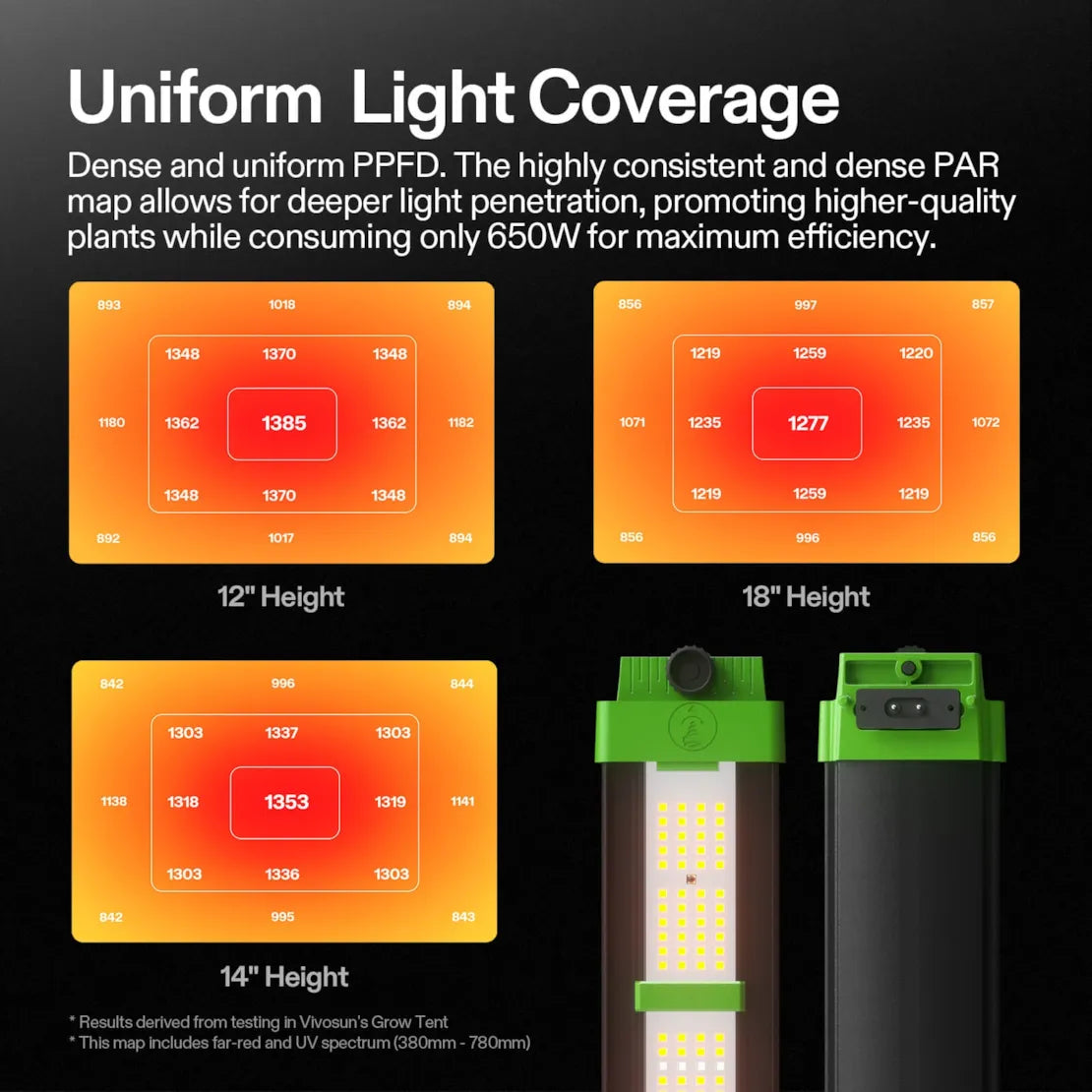 Vivosun VSFD6500 Full Spectrum LED Grow Light for Indoor Plants - High Efficiency 650W Plant Light for Hydroponics, Greenhouse & Home Gardening