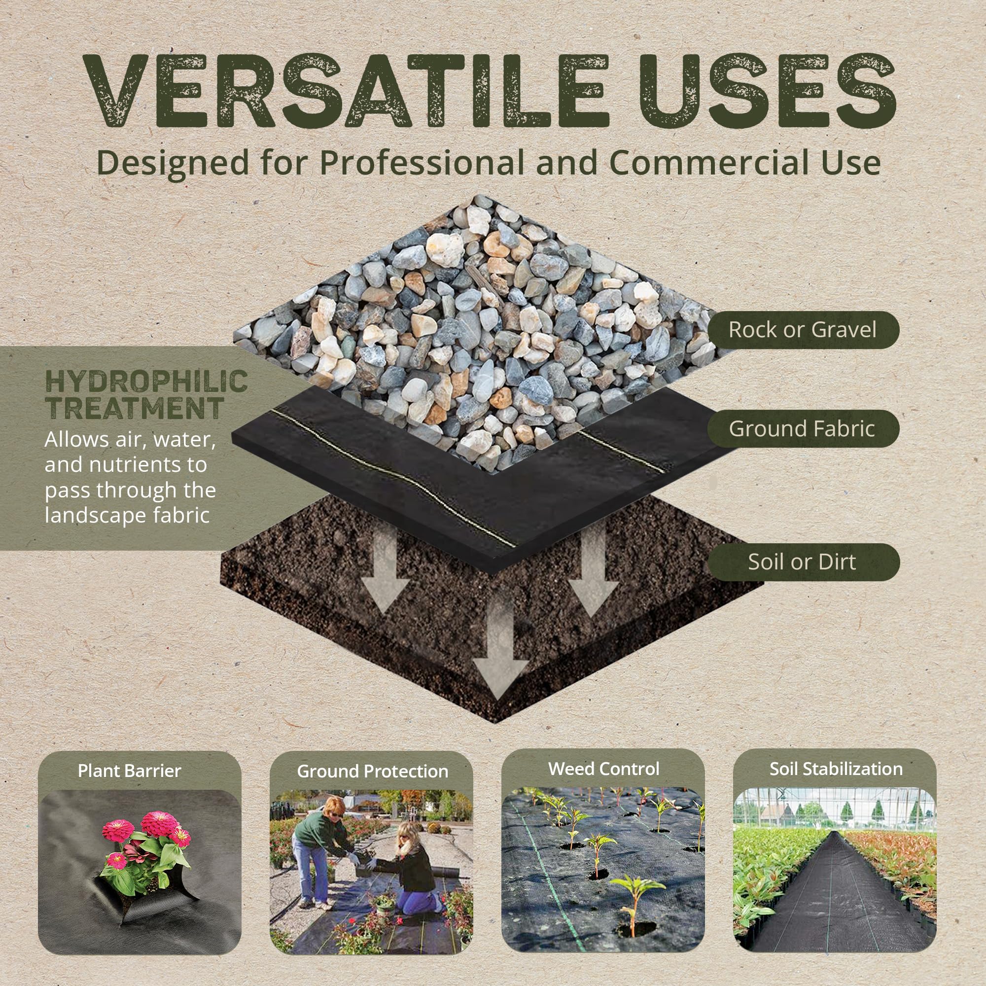 Dewitt Sunbelt Woven Ground Cover - 3.2 oz Black Weed Barrier Fabric (6' x 200') - Heavy Duty Landscape Fabric for Gardens, Greenhouses & Outdoor Displays | Perfect for Weed Control, Soil Protection & Professional Landscaping