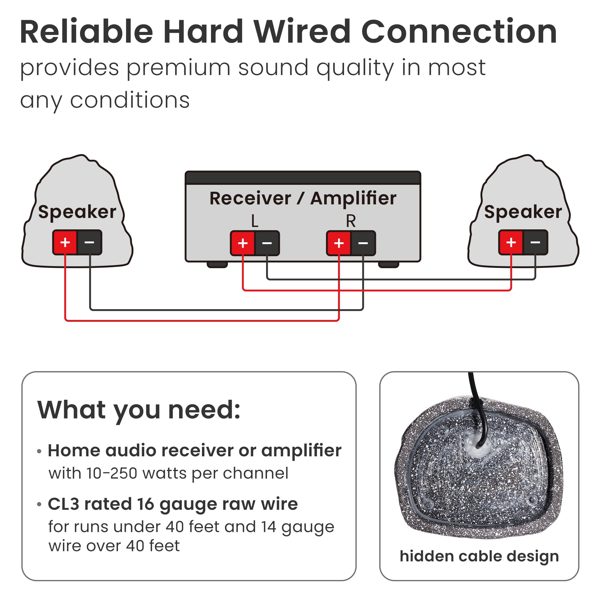 Theater Solutions 4R4G 4-Piece Wired Outdoor Waterproof Granite Rock Speakers - Weatherproof Patio, Garden & Poolside Audio System for Backyard, Deck & Landscape Entertainment
