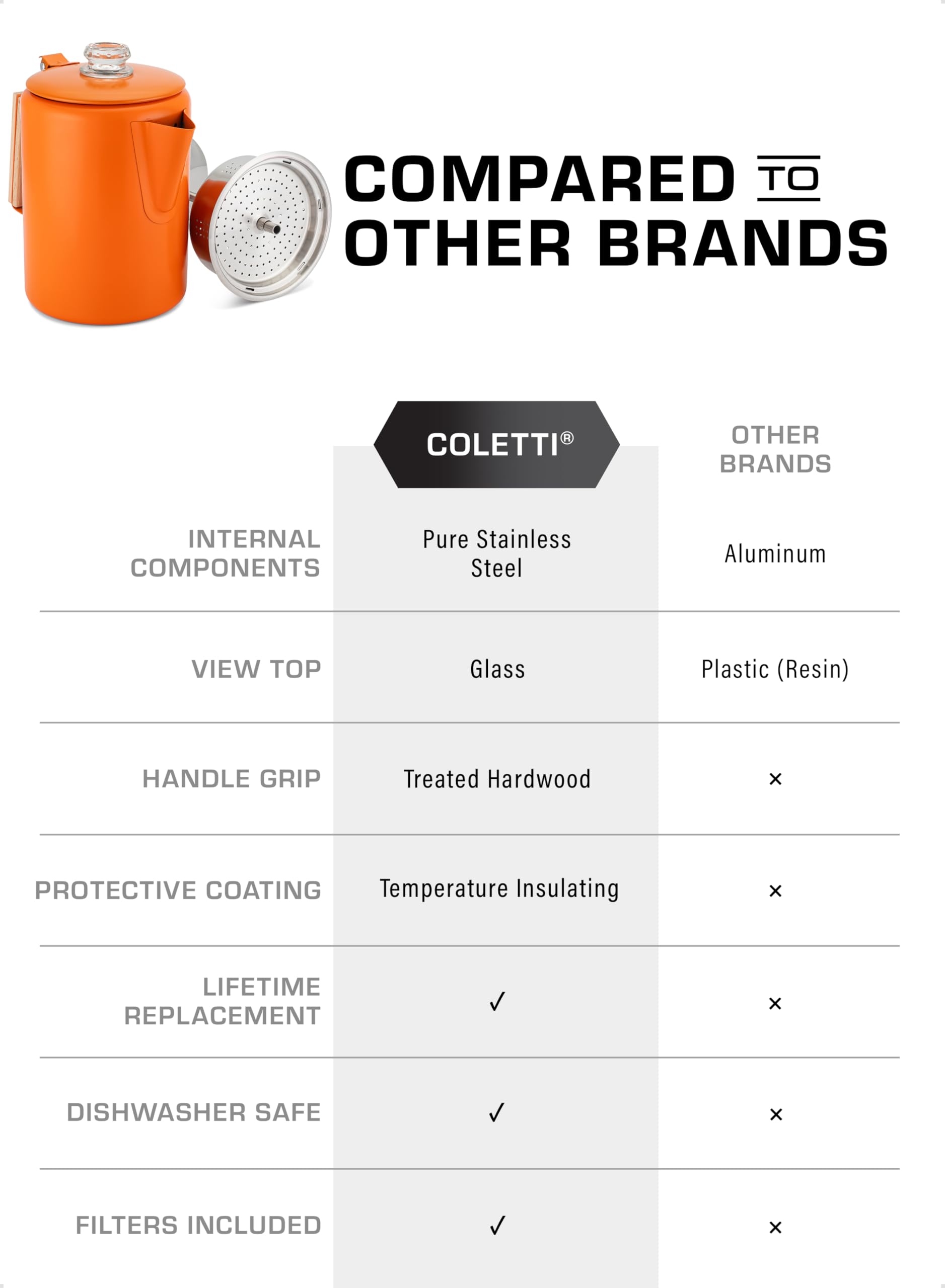 COLETTI Bozeman Camping Coffee Pot - Stainless Steel Percolator for Outdoor Adventures, Camping & Hiking - BPA-Free & Aluminum-Free Design (Orange) - Perfect for Backpacking, RV Trips & Picnics