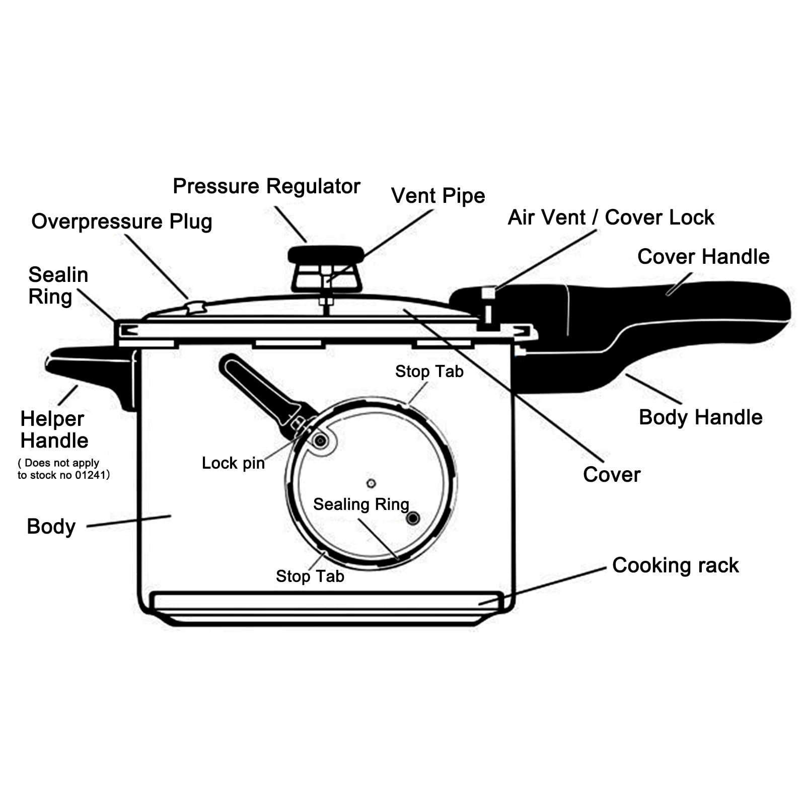 5-Quart Non-Stick Pressure Cooker with Steamer Basket - Aluminum Alloy Dual Use for Gas & Induction Cooktops - Fast Cooking for 3-5 People - Perfect for Soups, Stews & Family Meals
