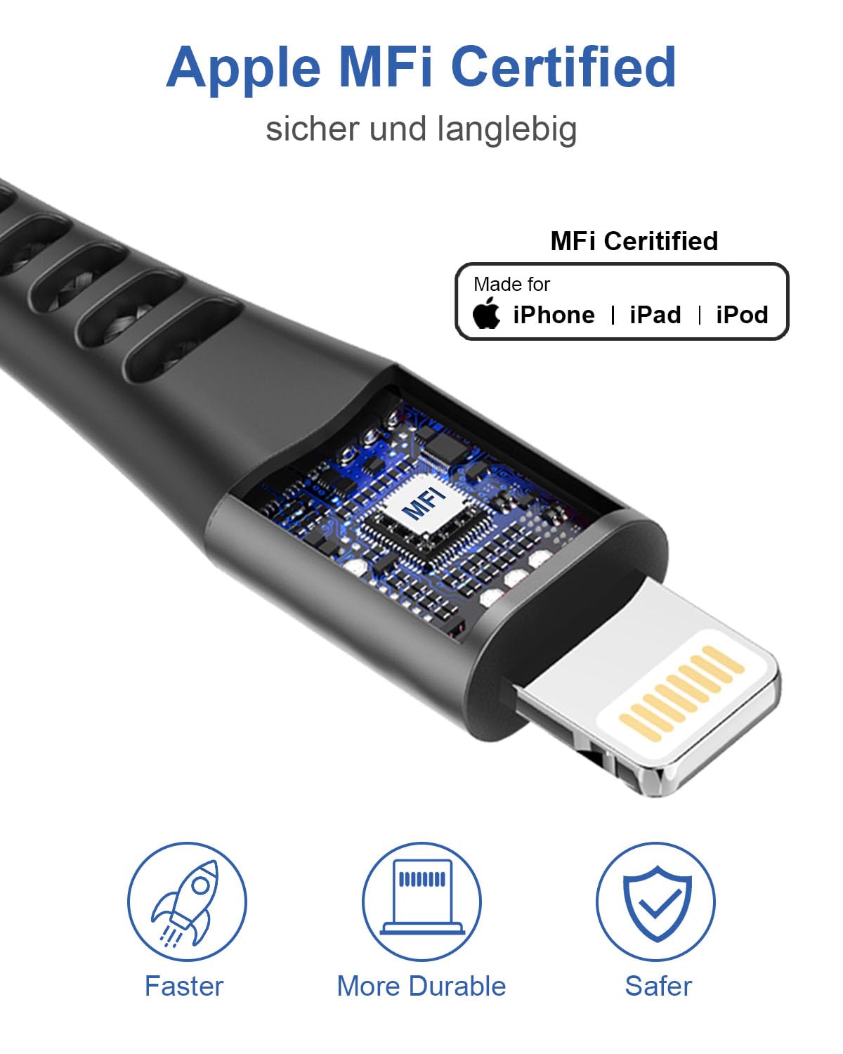 MFi Certified USB C to Lightning Cable 1M+2M - Fast Charging iPhone Cable for Apple iPhone 14 Pro Max/13/12 Mini/11/X/8 - Perfect for Home, Office & Travel Charging