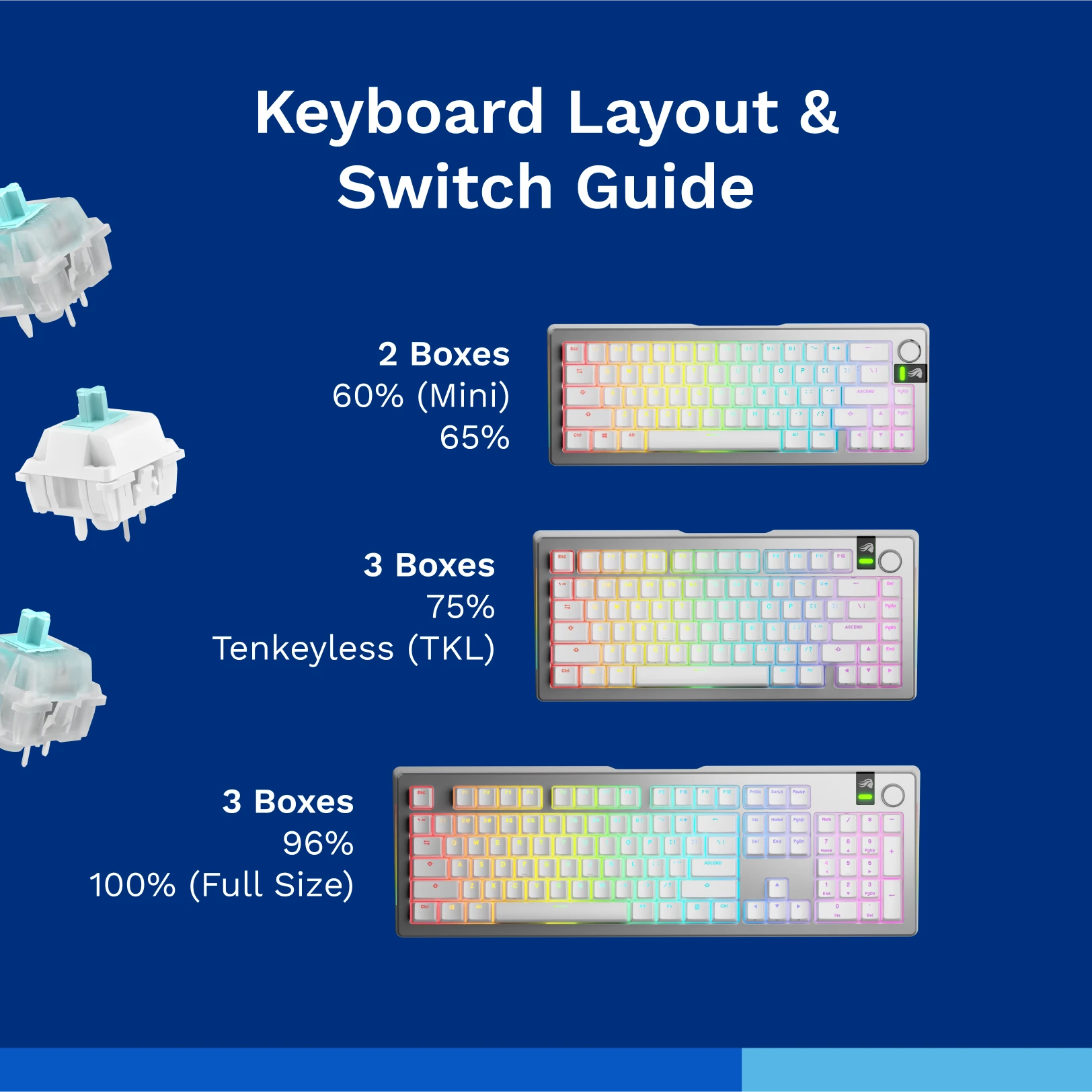 Lynx MX Mechanical Keyboard Switches - Linear Smooth Gaming Switches for Custom Keyboards (Perfect for FPS, MOBA & Typing)