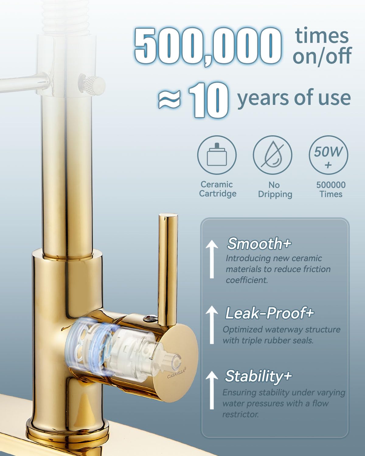 Brushed Gold LED Kitchen Faucet with Pull Down Sprayer, Soap Dispenser & Deck Plate - Single Handle Modern Faucet for RV, Camper, Farmhouse & Residential Kitchen Sinks | Perfect for Cooking, Washing Dishes & Food Prep
