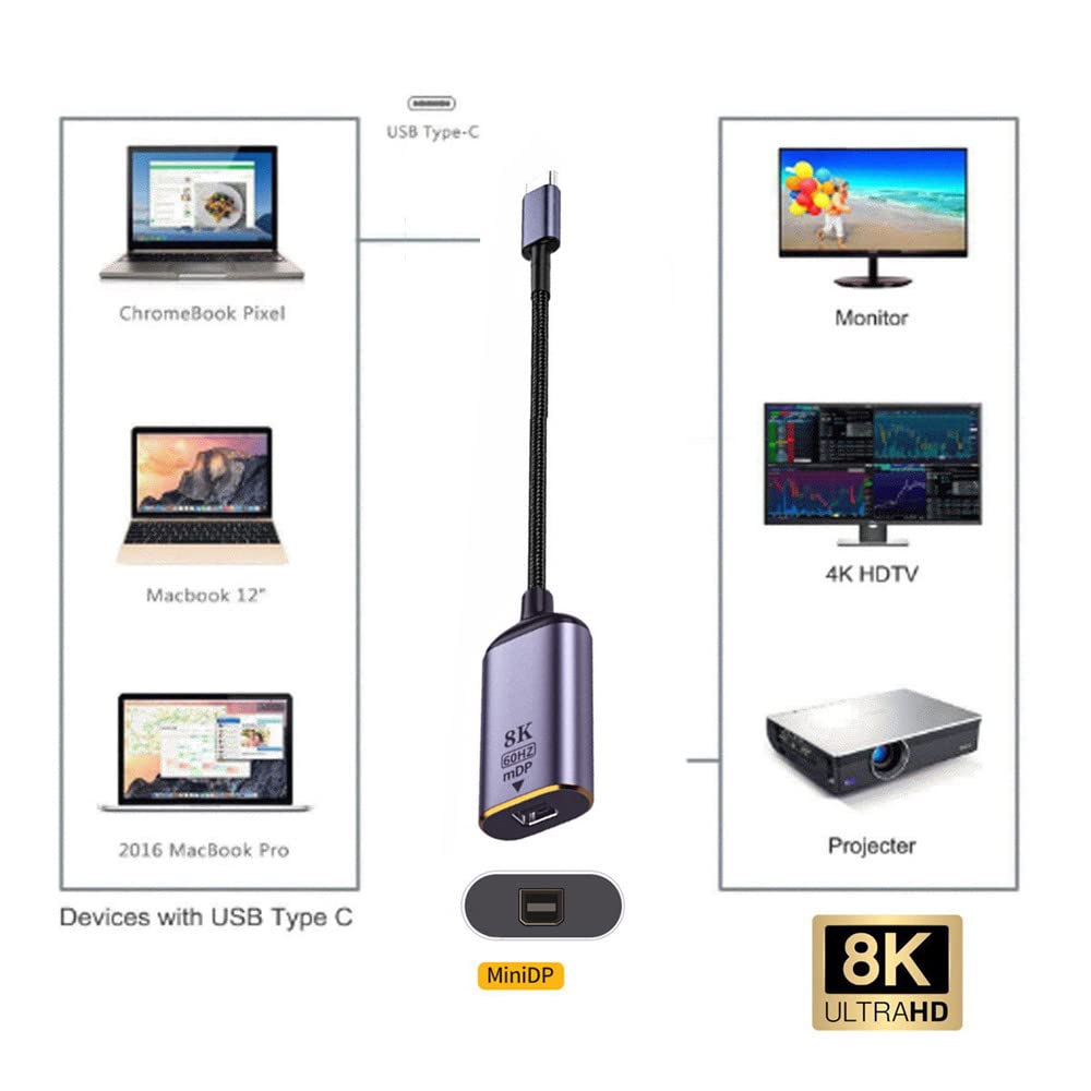 USB4 USB-C to Mini DisplayPort Cable - 8K 60Hz & 4K UHD Monitor Display Adapter - Compatible with MacBook Pro, Dell XPS, HP Laptops for Home Office and Gaming Setup