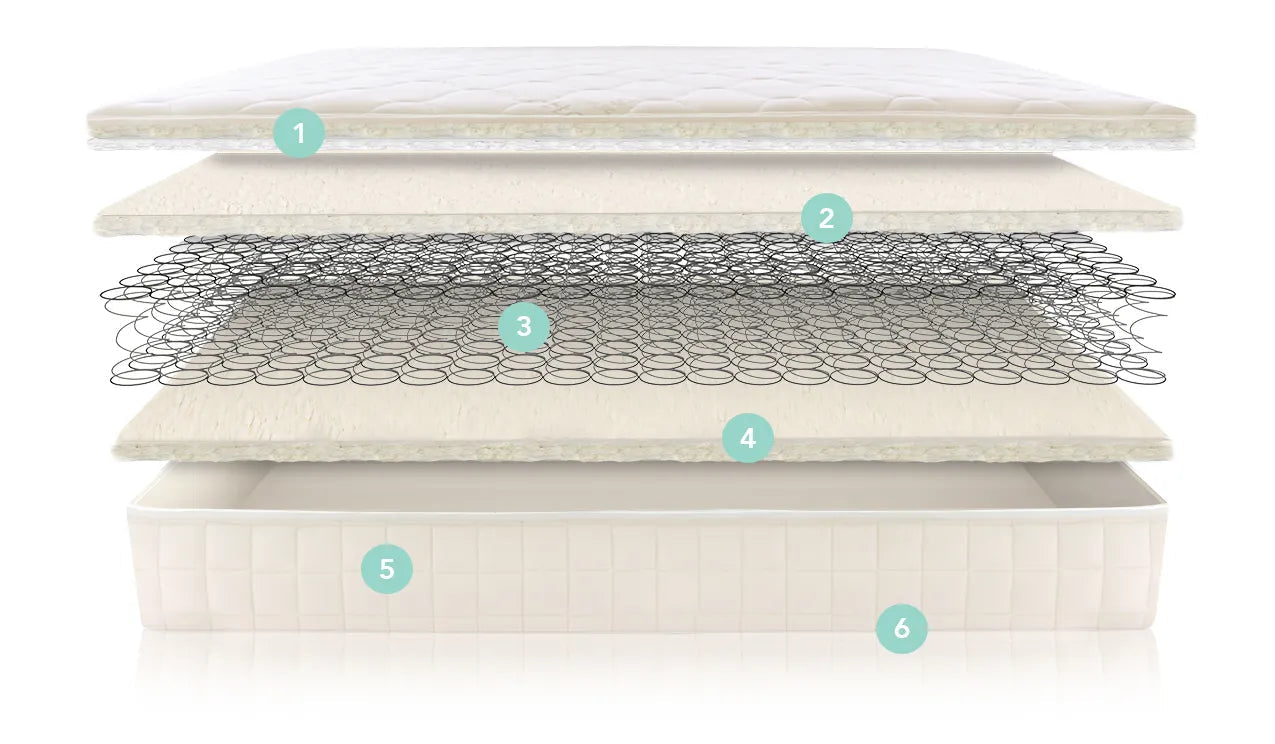2 in 1 Organic Kids Waterproof Mattress Protector - Hypoallergenic, Breathable & Washable for Toddler & Baby Crib - Perfect for Bedwetting, Spills & Allergies Protection