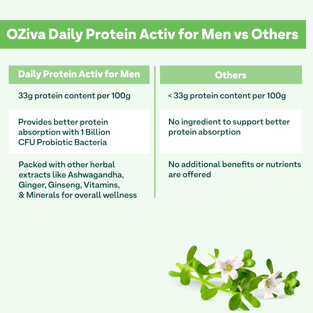 OZiva Daily Protein Activ for Men - 40G Protein Powder with Probiotics for Stamina & Muscle Growth - Vanilla Almond Flavor (300G, Pack of 1) | Ideal for Post-Workout Recovery & Active Lifestyle
