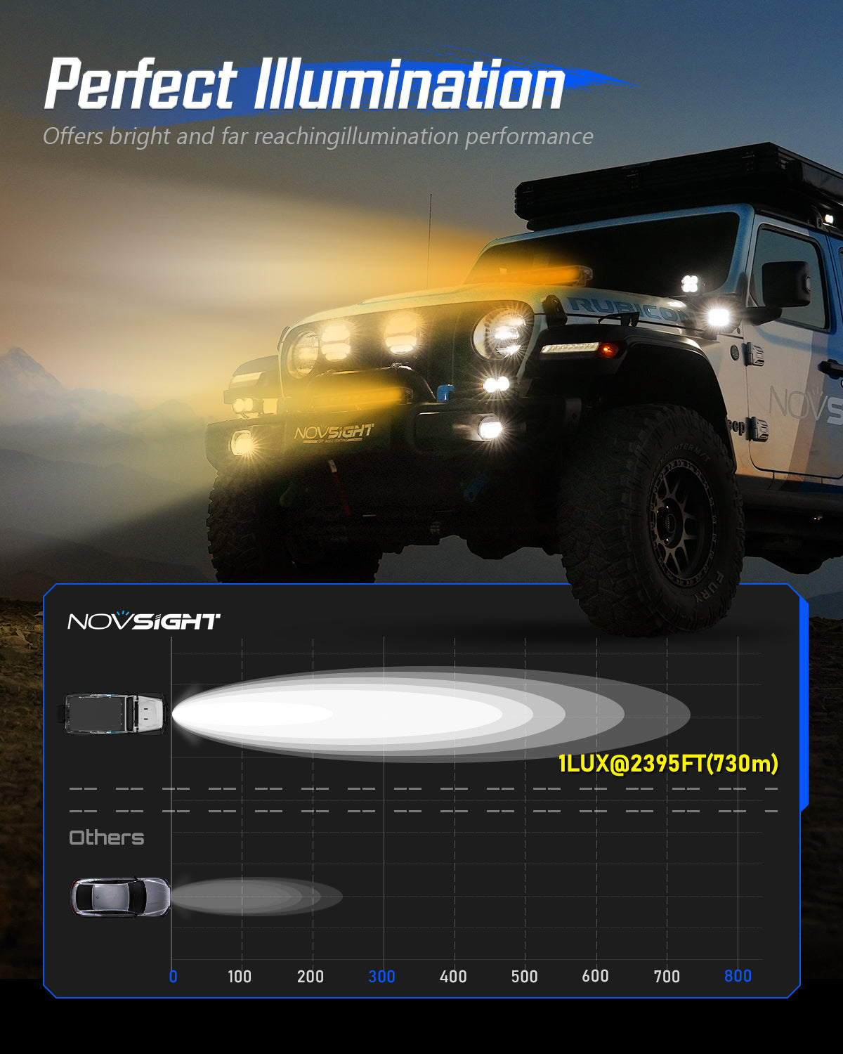 50 Inch Single Row Dual Beam Off Road LED Light Bar - White/Amber - Heavy Duty Bracket Included - Perfect for Trucks, Jeeps, ATVs & Off-Road Adventures