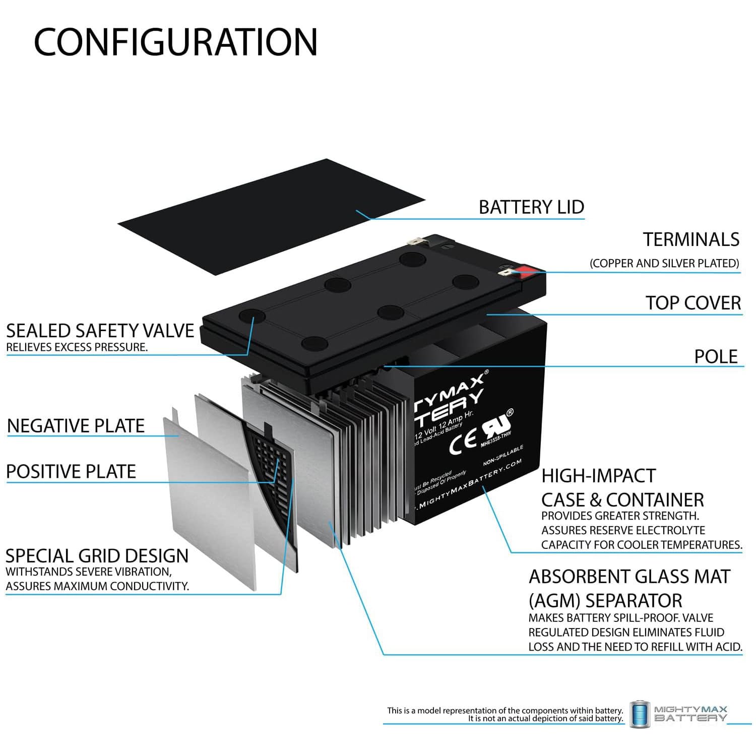 Mighty Max 12V 12Ah Rechargeable SLA Battery - 2 Pack for APC UPS Backup Power Supply, Computers, Home & Office Electronics - Perfect for Power Outages & Emergency Backup