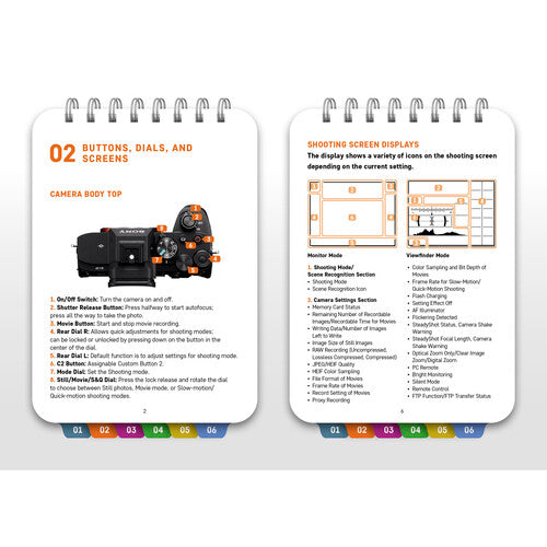 Sony a7 IV Camera Guide Book - Essential Tips & Tricks for Beginners & Professionals | Perfect for Travel, Photography & Videography