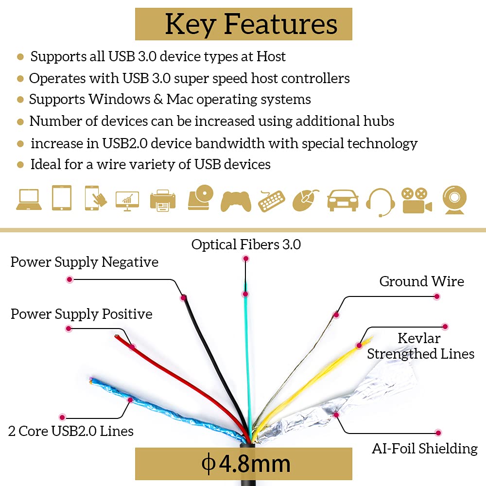 Phoossno Active Optical USB 3.0 A to B Extension Cable 10Gbps 33ft/10m - High-Speed Backward Compatible with USB 2.1/1.1 - Perfect for Cameras, Printers, Scanners, Game Controllers & Conference Room Setups