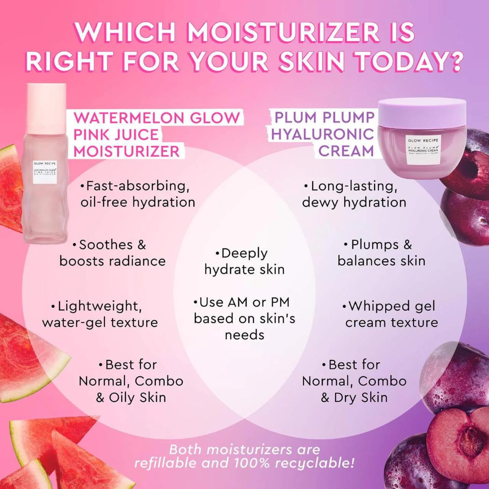 Glow Recipe Double the Plump Korean Skin Care Gift Set - Hyaluronic Acid Whipped Gel Face Cream & Plum Plump Serum for Hydrating Dry Skin (3-Piece Set) | Perfect for Travel, Daily Moisturizing & Gift Giving