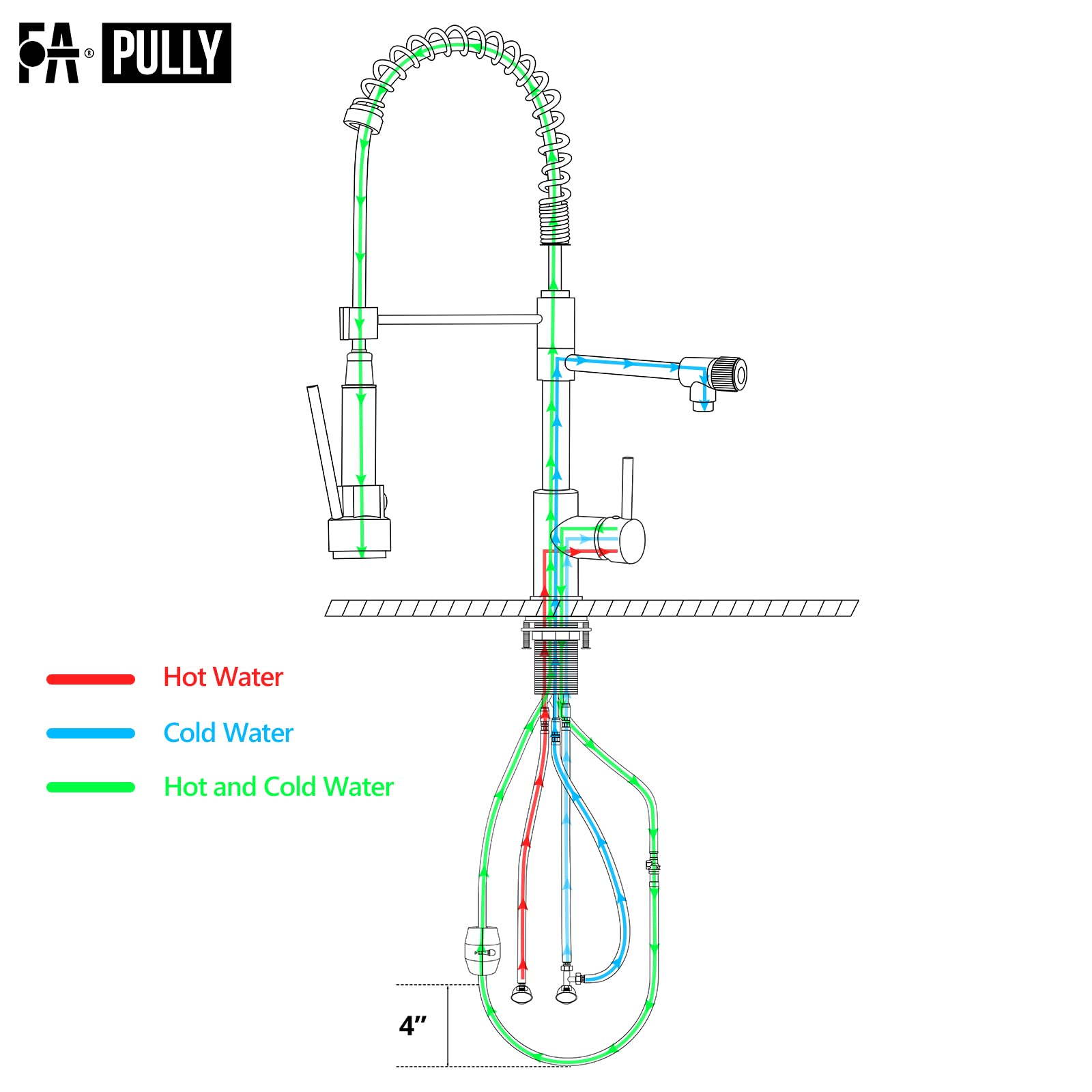 Black 3-Way Kitchen Faucet with Pull-Down Sprayer, Commercial Sink Faucet with Drinking Water Filter & Cold Pot Filler, Ideal for Home Kitchens & Restaurants