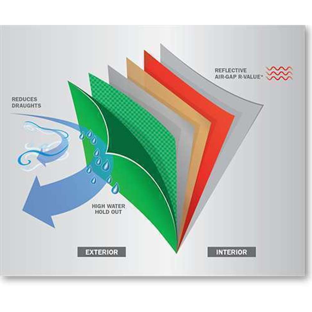 Bradford Thermoseal Medium Duty Foil Roll (733) - 1350mm x 30m Aluminum Foil for Insulation, Packaging & HVAC - Ideal for Home, Commercial & Industrial Use
