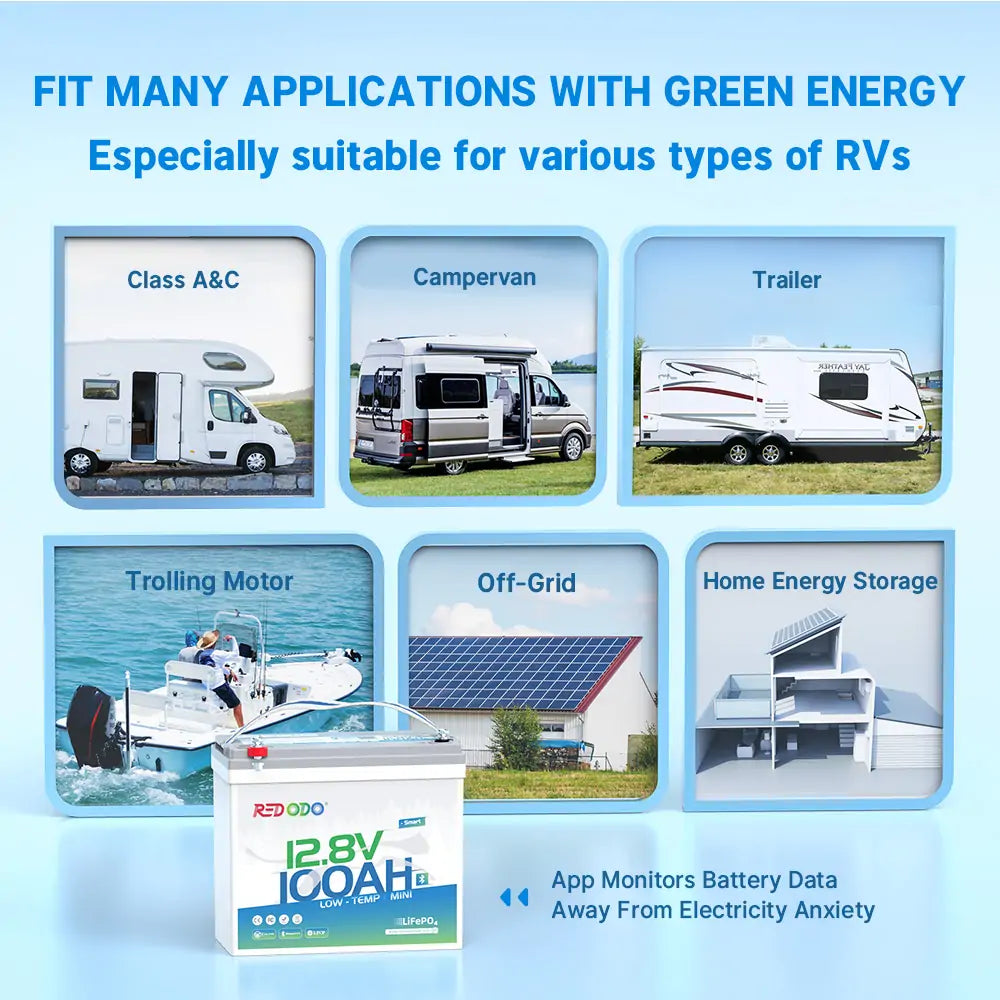 Redodo 12V 100Ah Mini Bluetooth LiFePO4 Battery - Deep Cycle Lithium Battery for RV, Marine, Solar Power - Perfect for Off-Grid Living, Camping & Backup Power