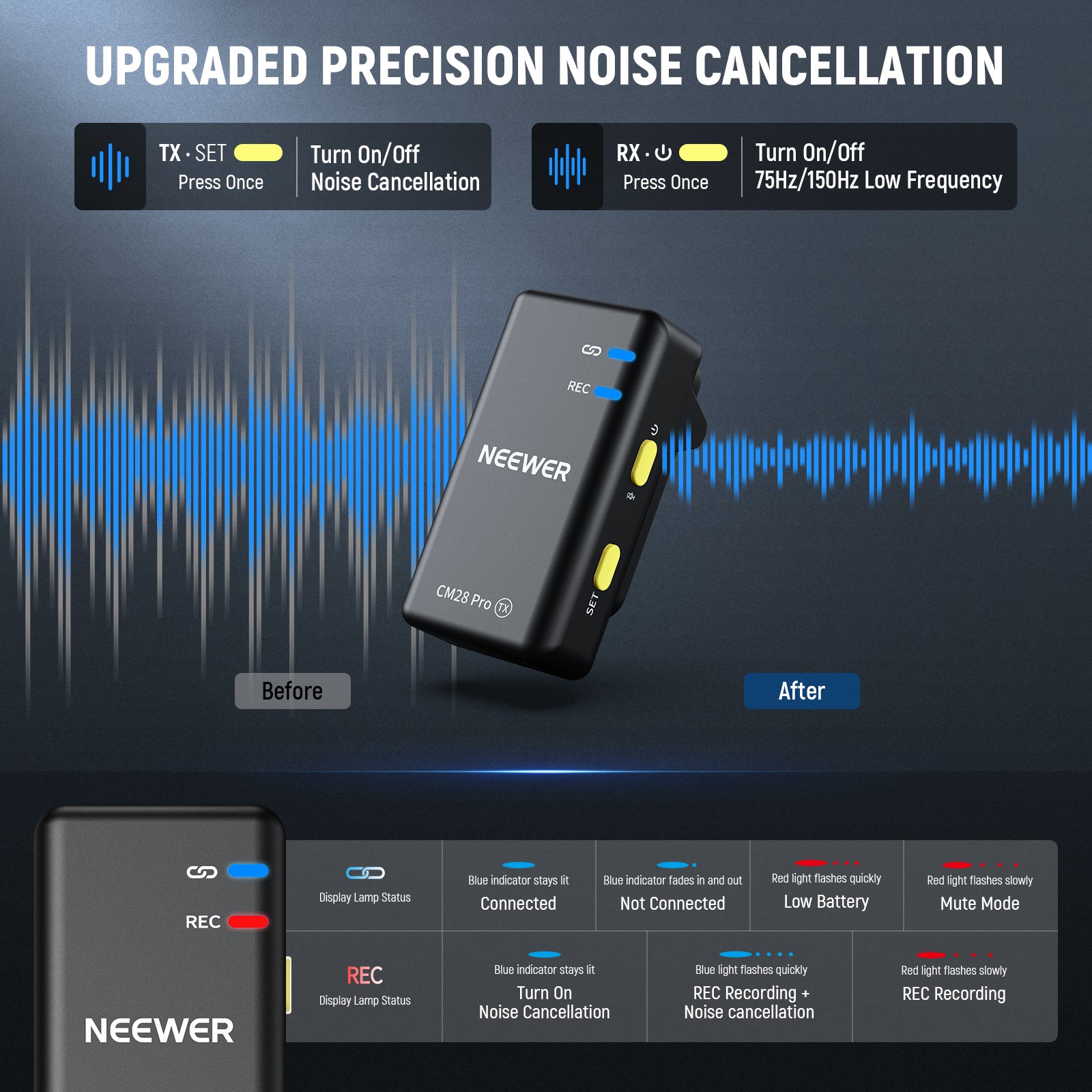 NEEWER CM28 PRO Wireless Lavalier Microphone System with Charging Case - Compact Clip-on Mic for YouTube, Podcasting, Interviews & Live Streaming
