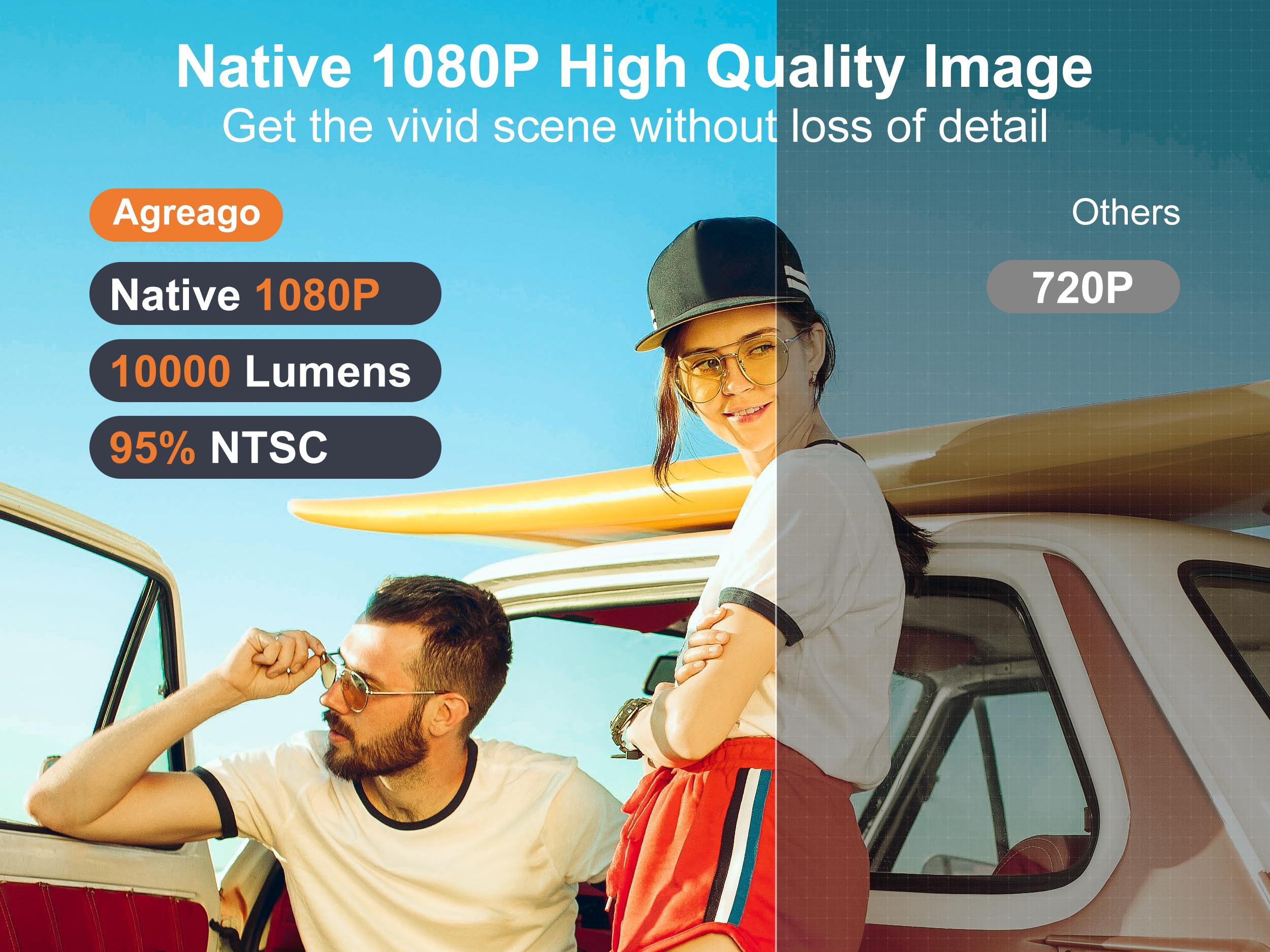 AGREAGO 1080P WiFi Bluetooth Projector - 14000L Lumens, 4K Supported, 5G WiFi, Portable Outdoor Movie Projector with Screen | Compatible with TV Stick, iOS, Android, Windows, HDMI, USB | Perfect for Home Theater, Backyard Movies, Camping & Presentations