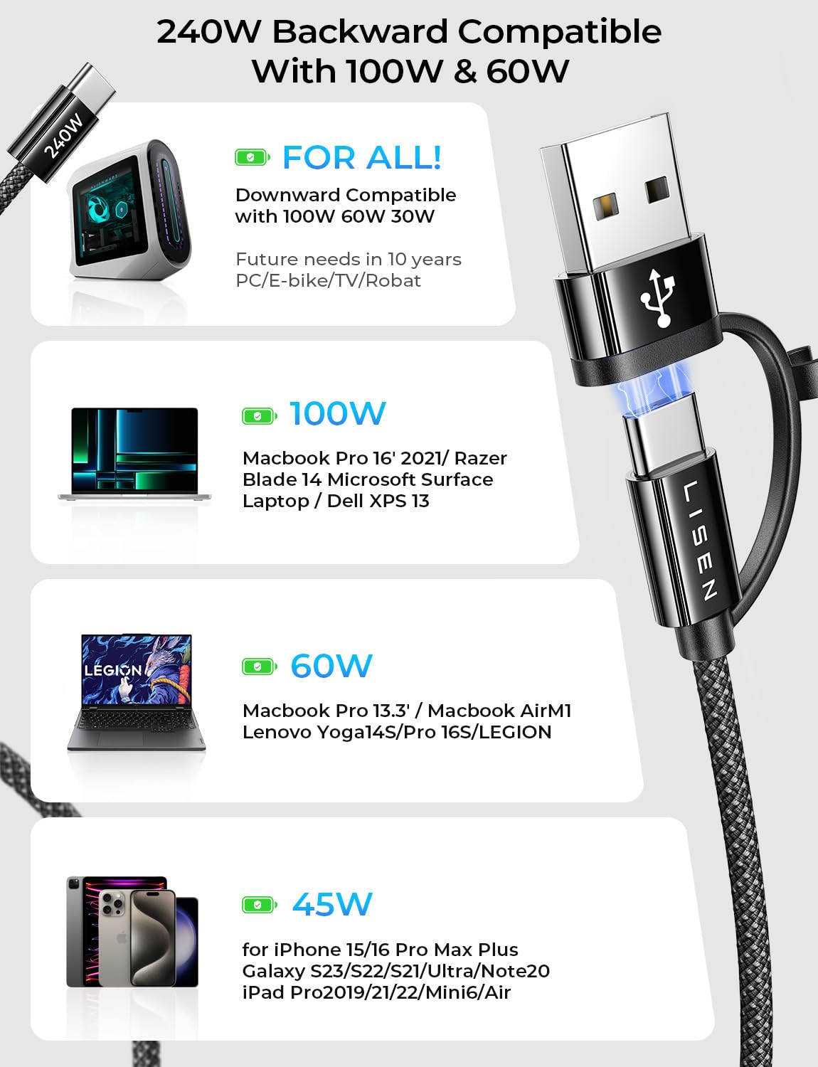 LISEN 240W USB C to USB C Fast Charging Cable [6.6ft 2-Pack] - Compatible with iPhone 15/15 Plus/15 Pro/15 Pro Max, MacBook, iPad Pro, Samsung Galaxy S24 - High Speed Charging for Home, Office & Travel