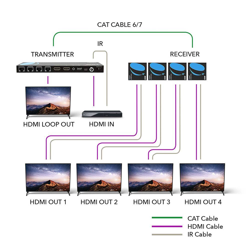 1x4 HDMI Extender Splitter Over CAT6 Cable - 4K 60Hz HDR Up to 165ft (70m) - HD14 EX165 K for Home Theater, Gaming & Conference Room Setup