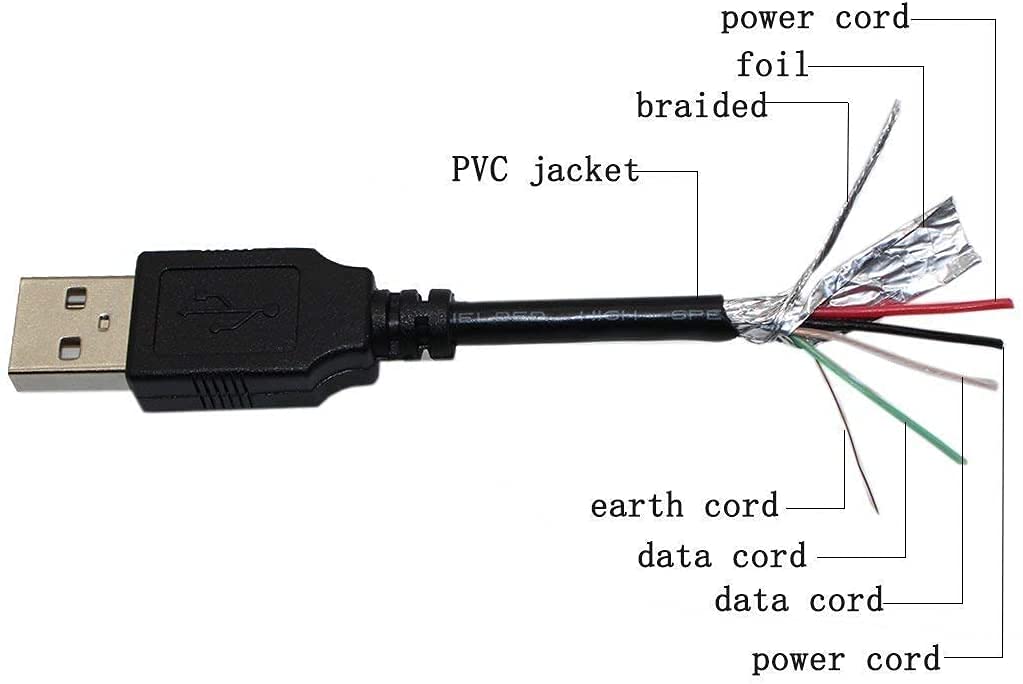 Homedics BPA-201 USB Cable for Blood Pressure Monitor - Home Health Use