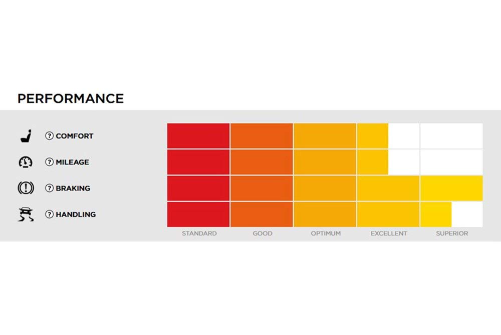 Pirelli P Zero Run Flat 275/40R19 101Y High Performance Tire - All Season Radial for Luxury Cars & Sports Vehicles (QTY 1) | Perfect for Daily Commuting & Highway Driving