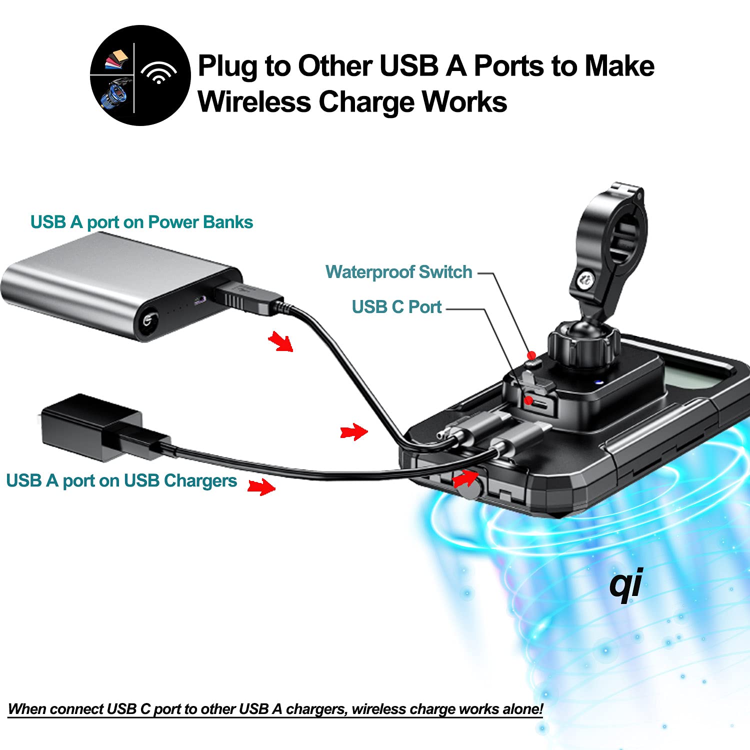 **iMESTOU Waterproof IP67 Motorcycle Phone Mount with Wireless & USB-C Fast Charging - Universal Handlebar Cellphone Holder for 5.5
