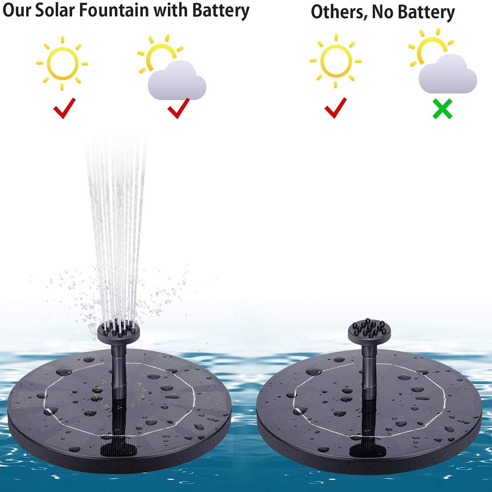 ODOMY 1W Solar Powered Fountain Pump for Bird Bath, Small Pond, Pool, Patio & Garden - Includes Panel Spray Head - Perfect for Outdoor Water Features & Decoration
