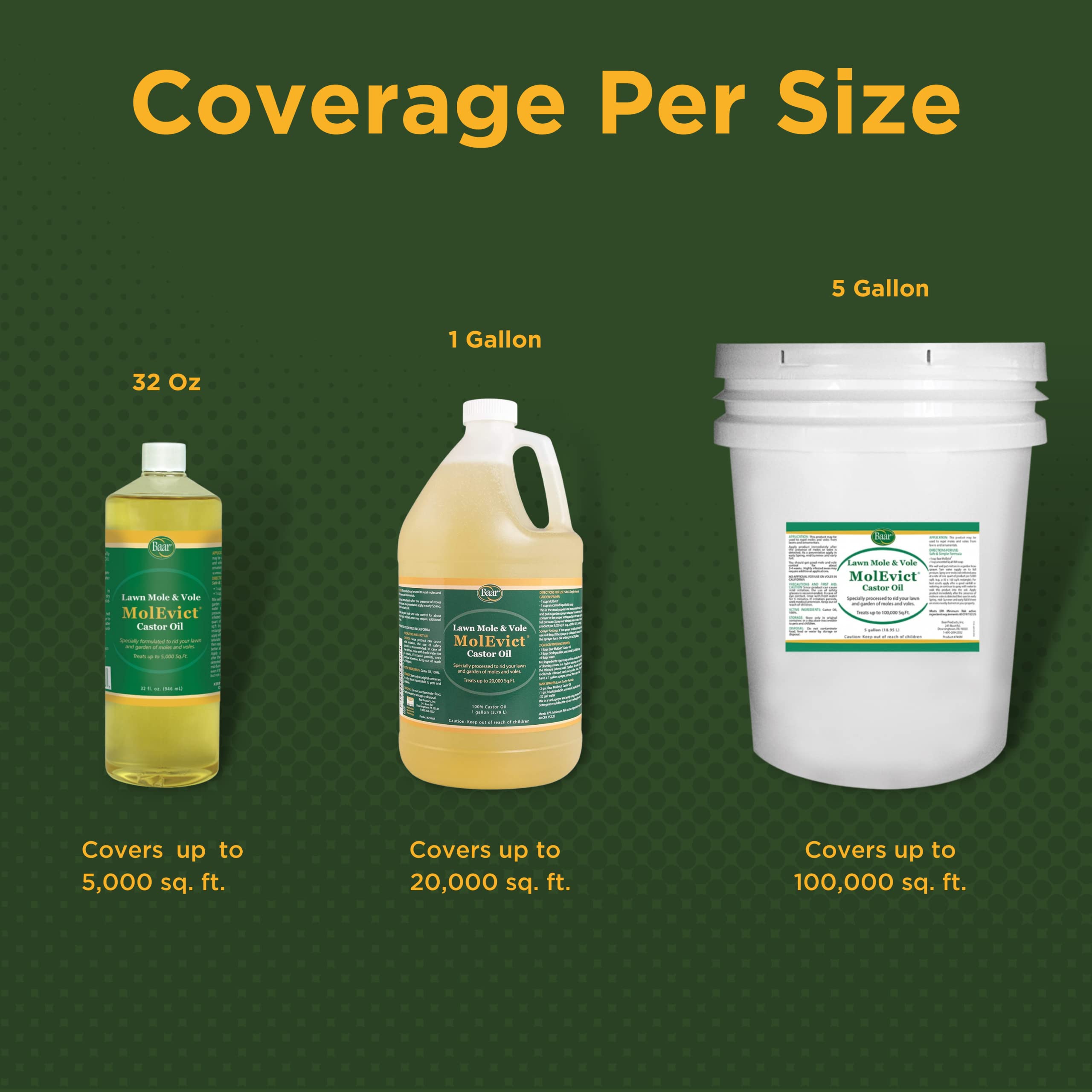Baar Products MolEvict Lawn Mole Repellent - 5 Gallon Castor Oil Mole & Vole Deterrent for Yard Protection | Covers 100,000 Sq Ft | Pet & Plant Safe | Ideal for Lawns, Gardens, Flower Beds & Landscapes