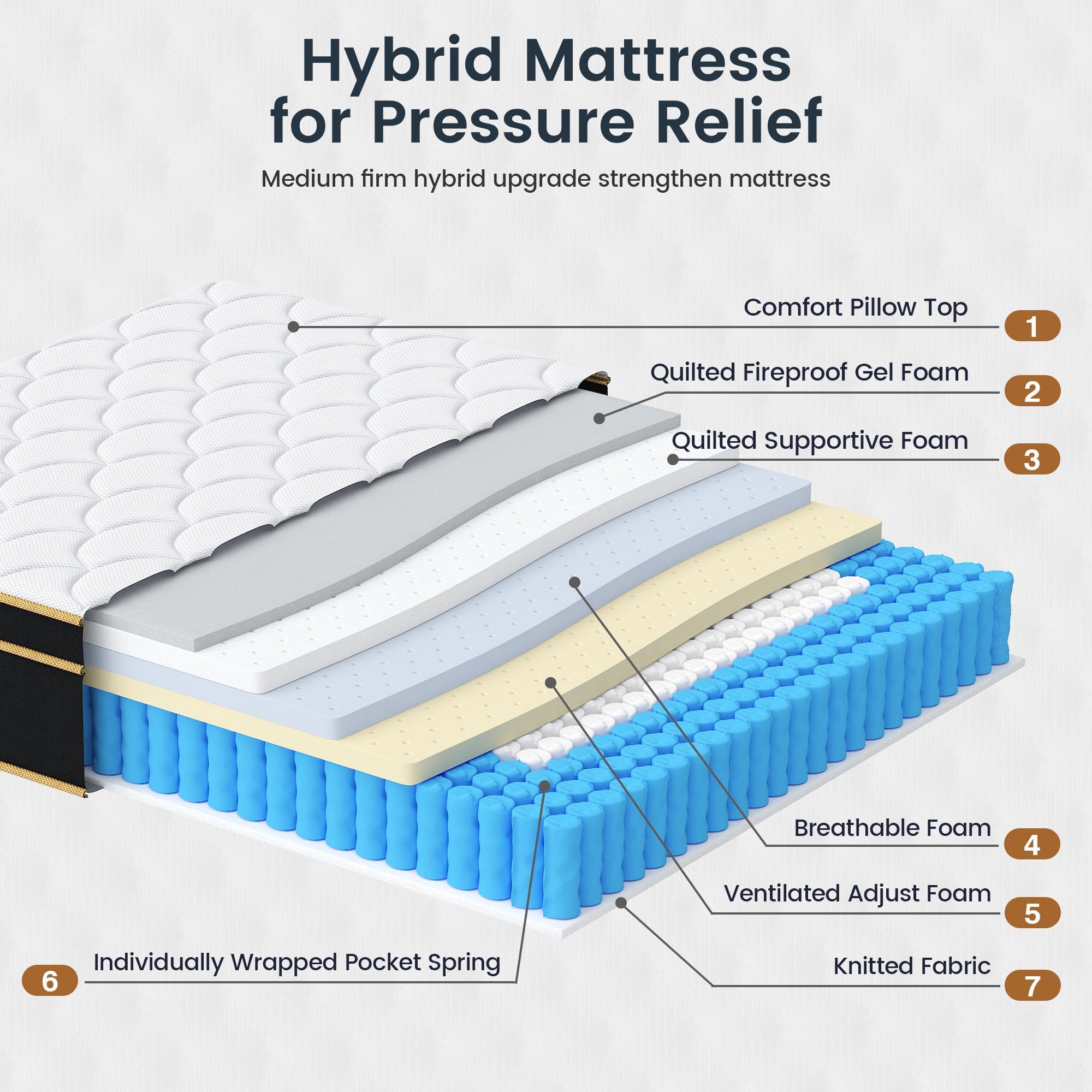 12 Inch Queen Hybrid Mattress - Medium Firm Foam & Pocket Coils for Edge Support | CertiPUR-US Certified | Bed in a Box | Perfect for Guest Rooms, Dorms & Small Apartments