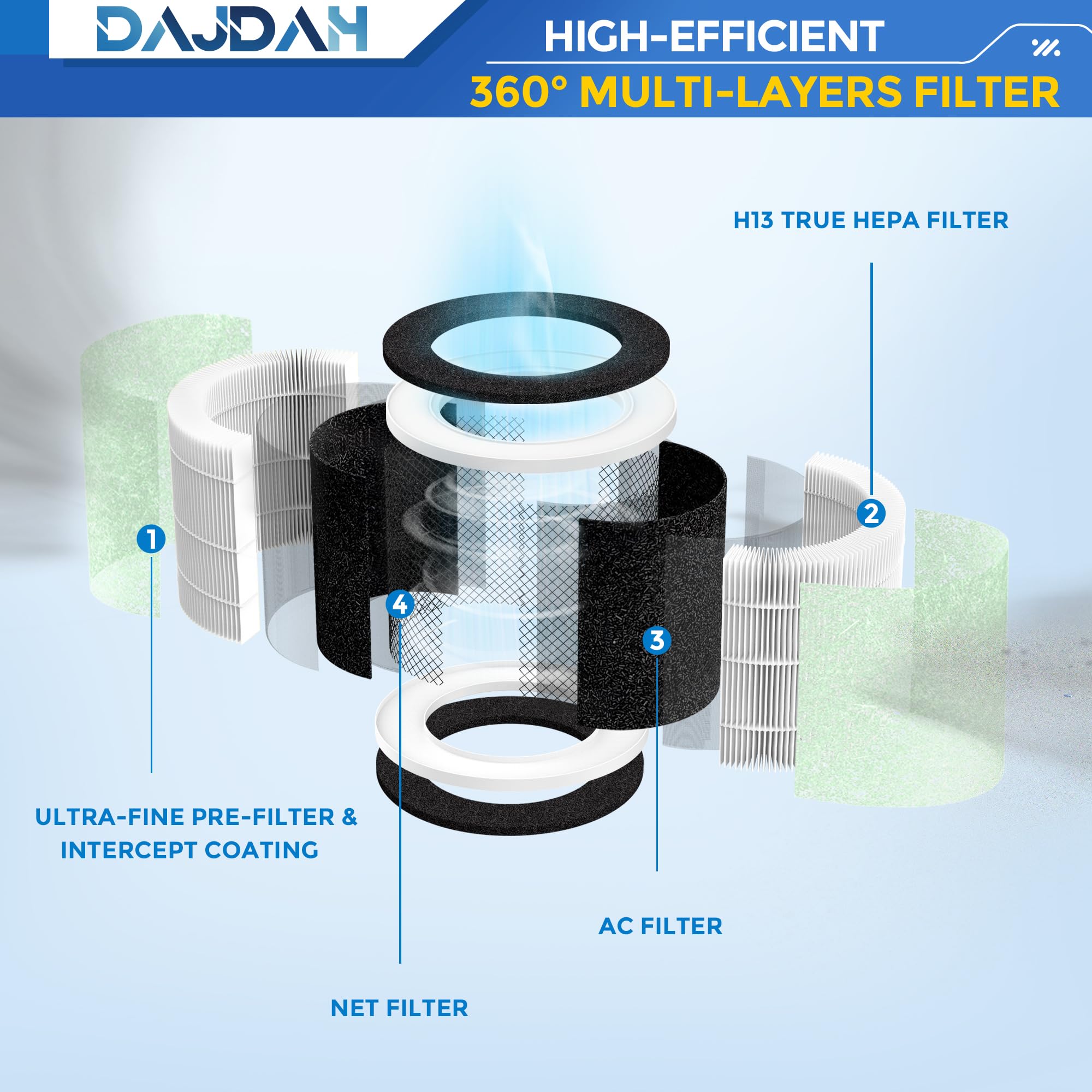 VK-6067B H13 True HEPA Air Purifier Filter Replacement - Compatible with Vremi & Hokeki Air Purifiers (1-Pack) - Perfect for Allergies, Dust, and Pet Dander Removal in Home or Office