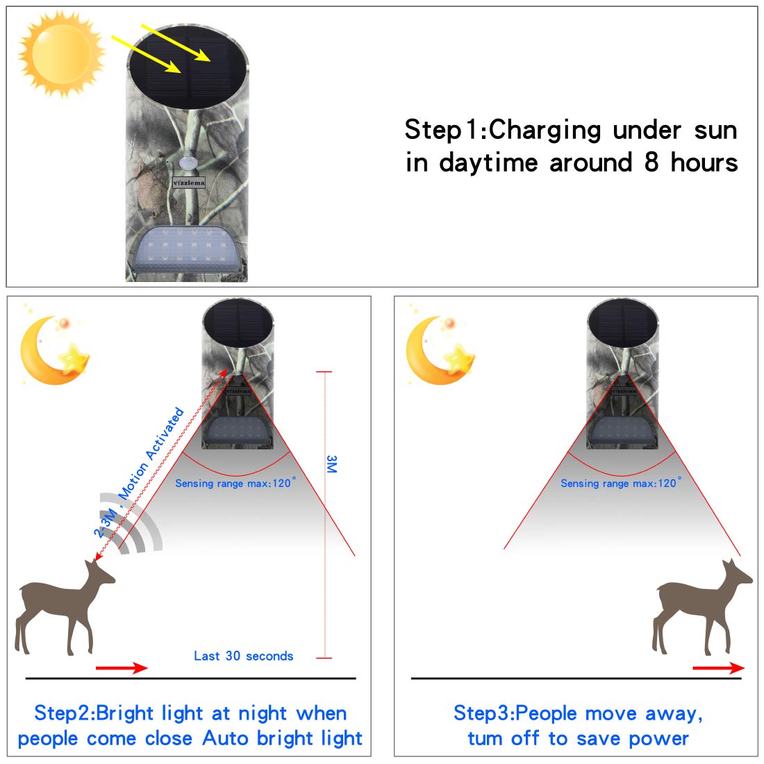 Solar Feeder Light for Hunting - Motion Activated Green LED Game Light - Outdoor Solar Powered Hog Feeder Light for Wildlife & Hunting - Perfect for Night Hunting, Game Feeding & Wildlife Observation