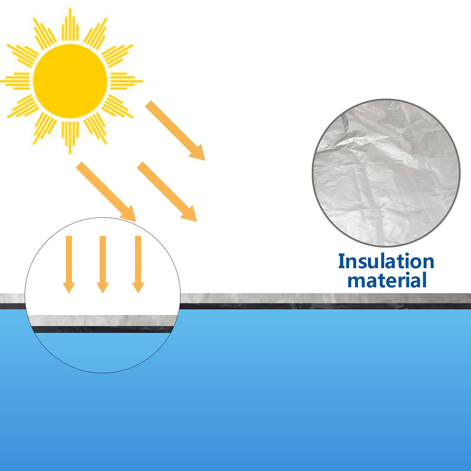 Juesi Solar Pool Cover Rectangle for Above Ground Pools - Thermal Inflatable Swimming Pool Heater Cover, Reduces Water Evaporation & Keeps Water Warm (118 x 72 Inch) - Perfect for Backyard, Inground & Outdoor Pools