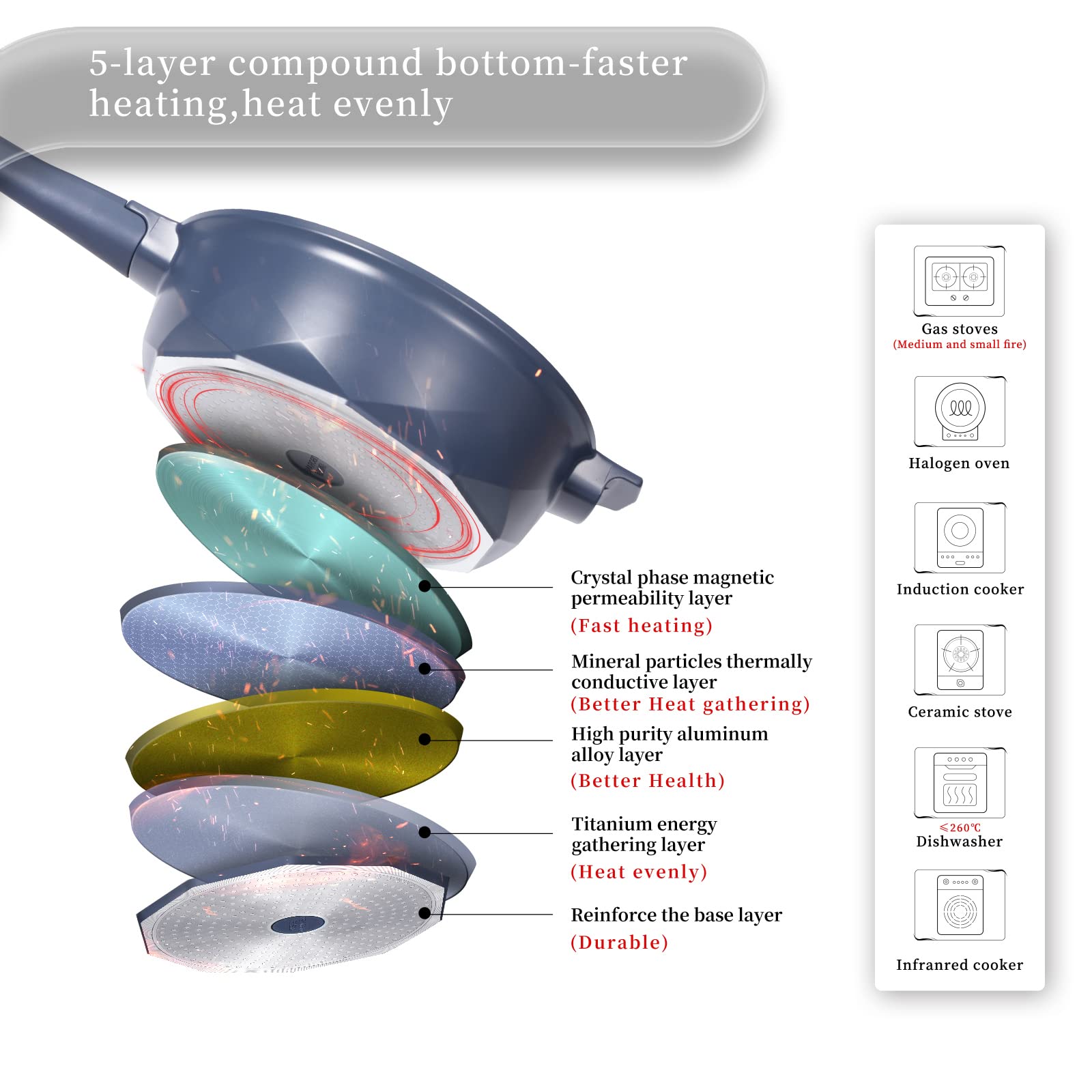 TIBORANG 8-in-1 Nonstick Deep Fry Pan with Glass Lid - 11 Inch 5 Quart Multi-Purpose Cookware, Heat Indicator, Stay-Cool Handle, Steamer Grid, PFOA-Free, Dishwasher & Oven Safe - Works with All Stovetops (Navy Blue) - Perfect for Frying, Steaming, Sautéing, and More in Your Kitchen