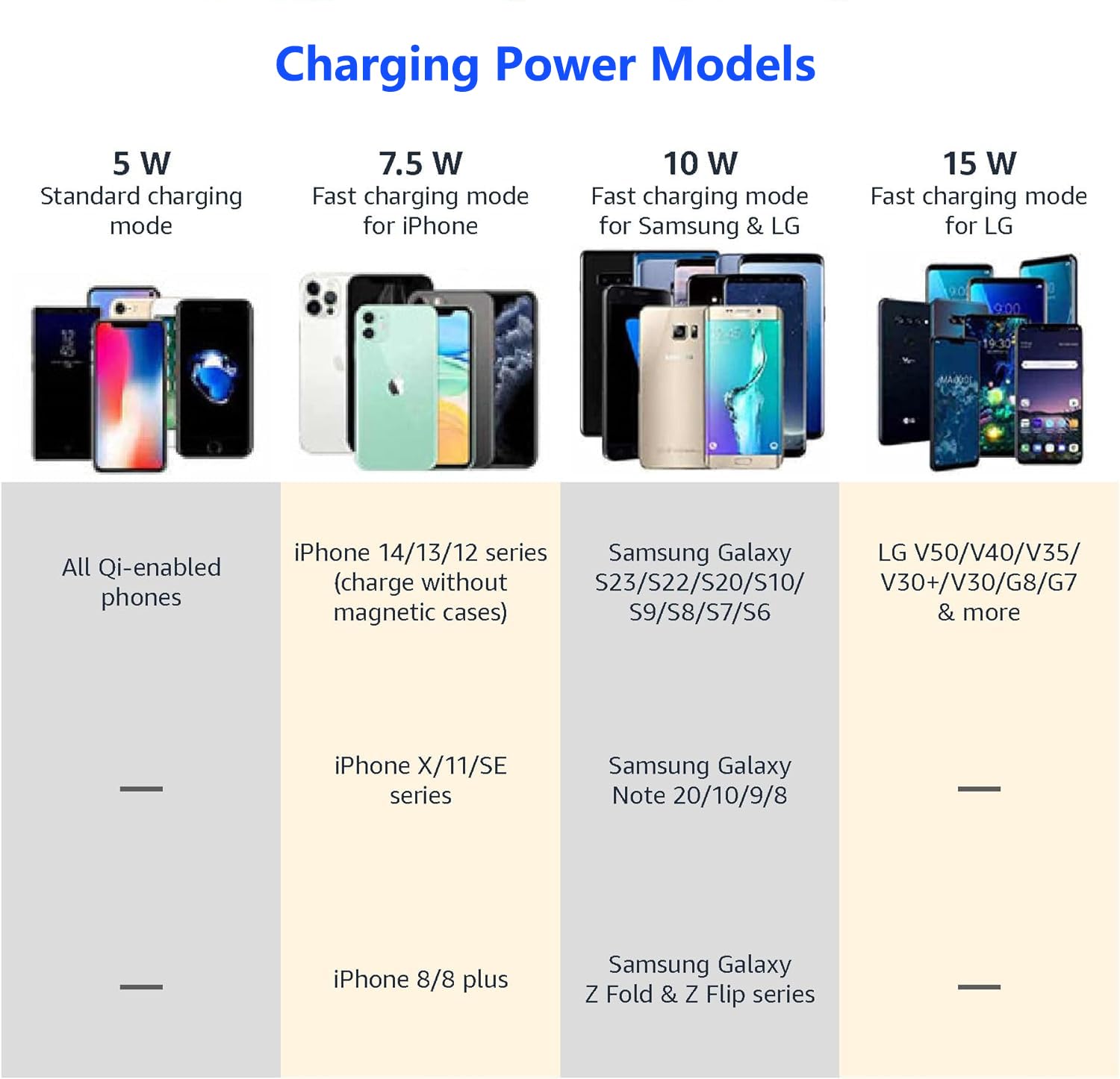 2022-2025 Honda Civic 15W Fast Wireless Charger Pad - Qi Certified Car Charging Station with USB Port - Perfect for Commuting & Road Trips